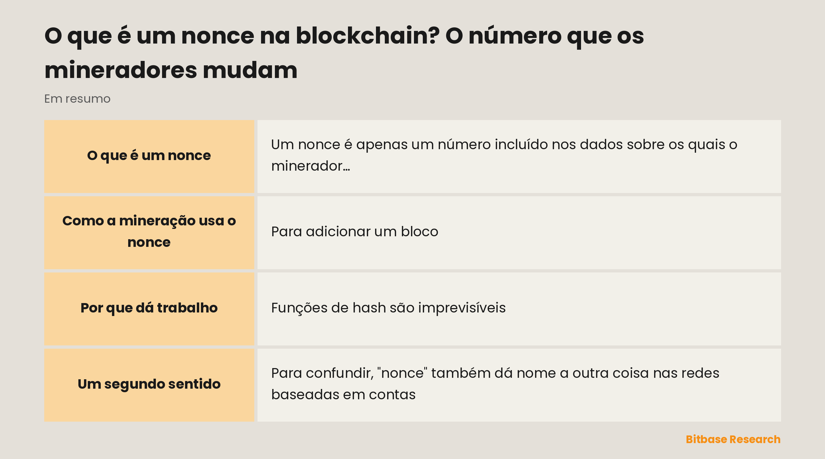O nonce num relance: o que é, como a mineração o usa, por que dá trabalho e um segundo sentido nas redes baseadas em contas.