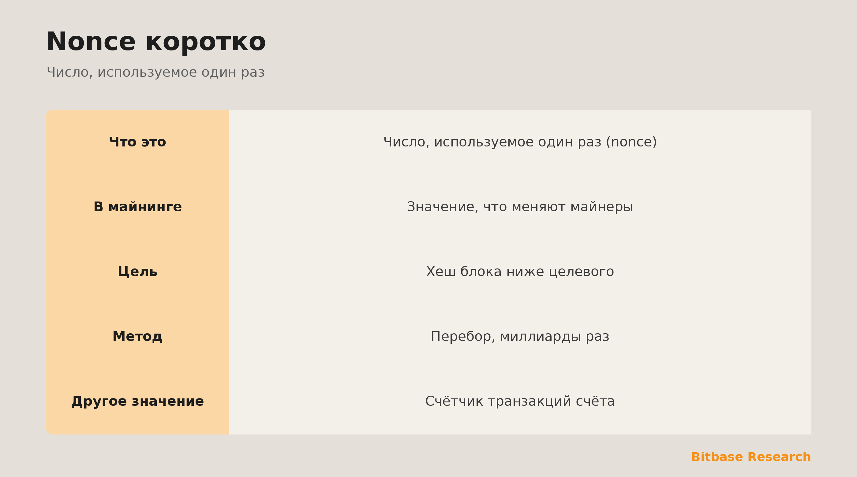 Nonce коротко: что это, как его использует майнинг, почему нужен труд и второе значение на сетях счетов.