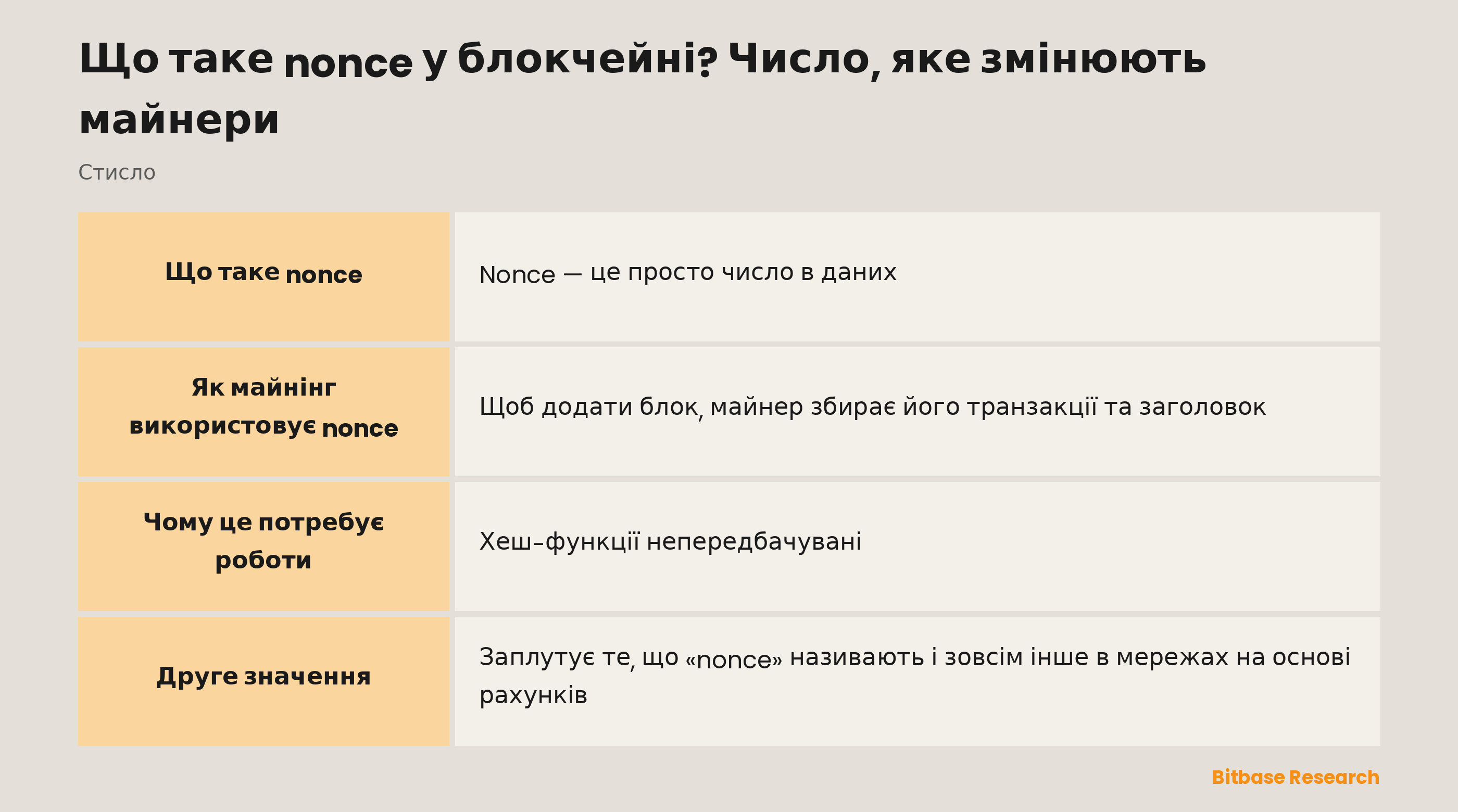 Nonce стисло: що це таке, як його використовує майнінг, чому це потребує роботи та друге значення в мережах на основі рахунків.
