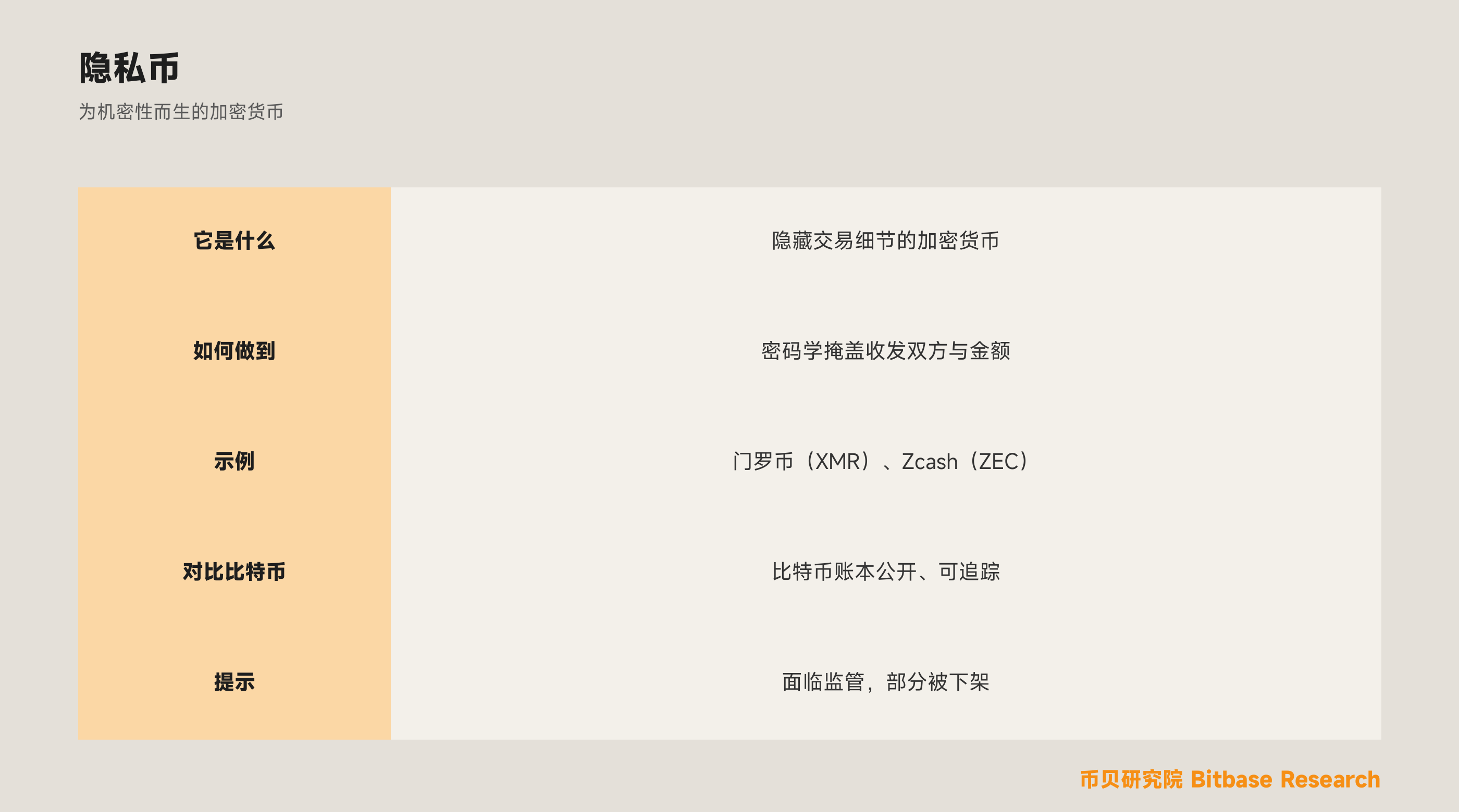 什么是隐私币