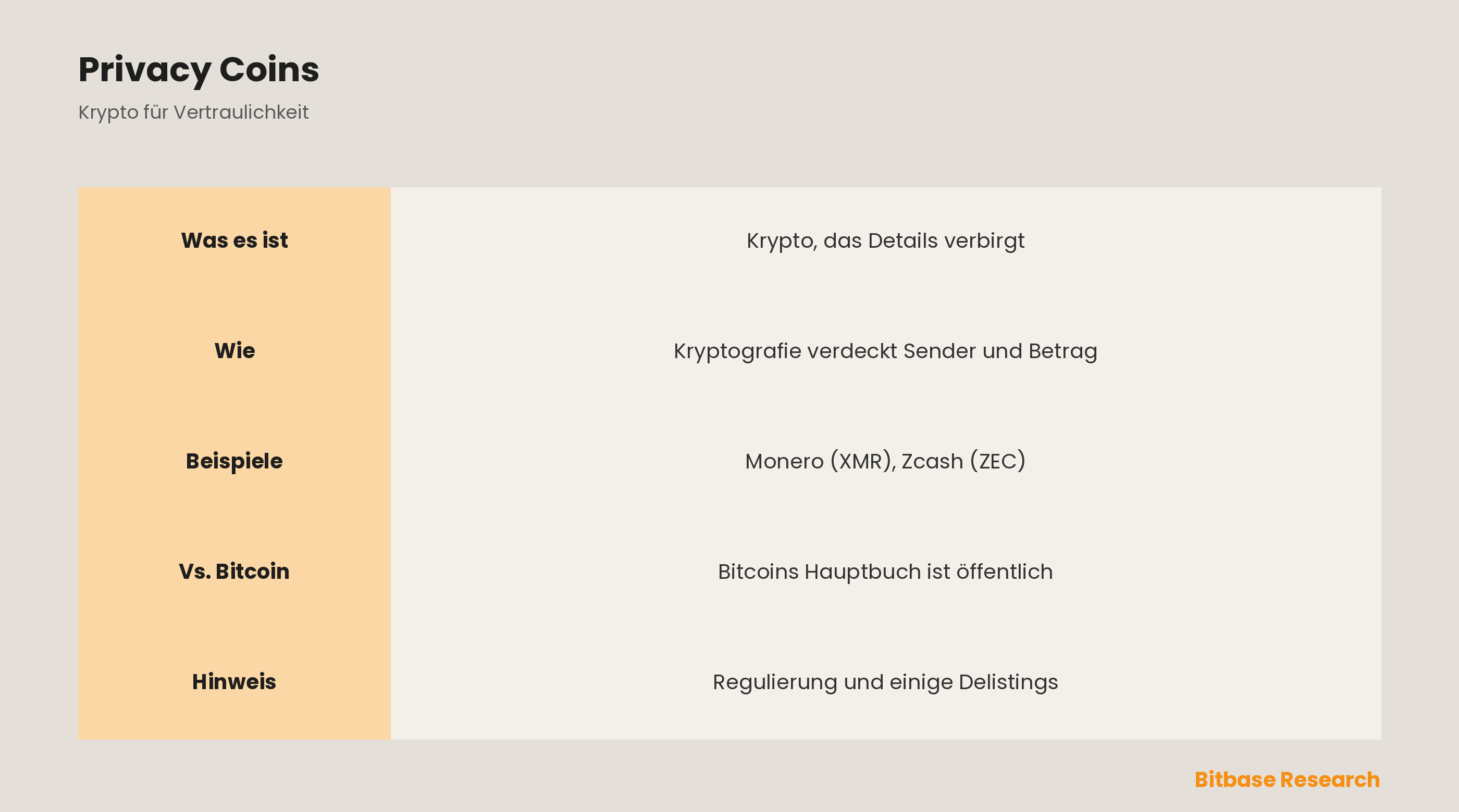 Was ist ein Privacy Coin