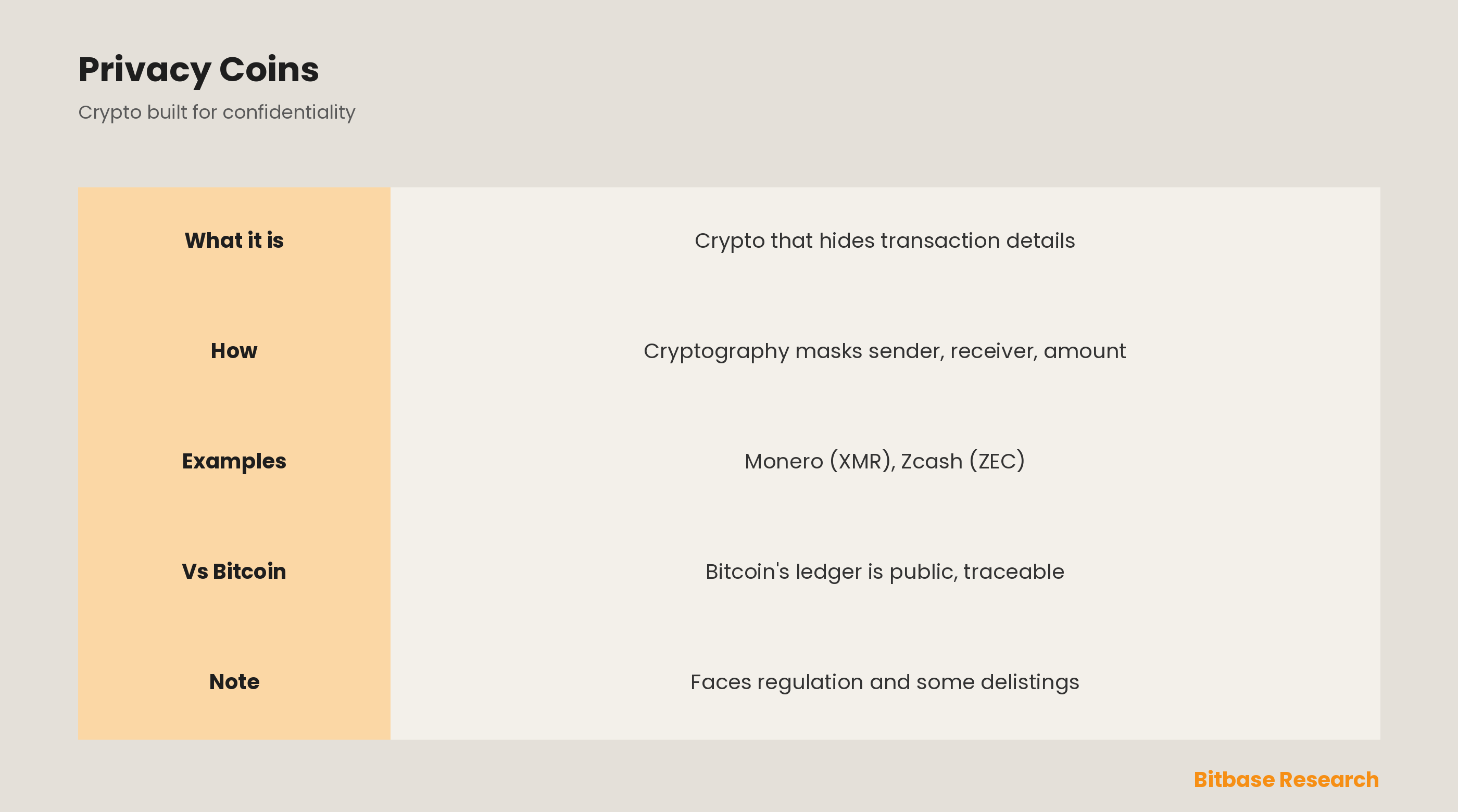 What Is a Privacy Coin