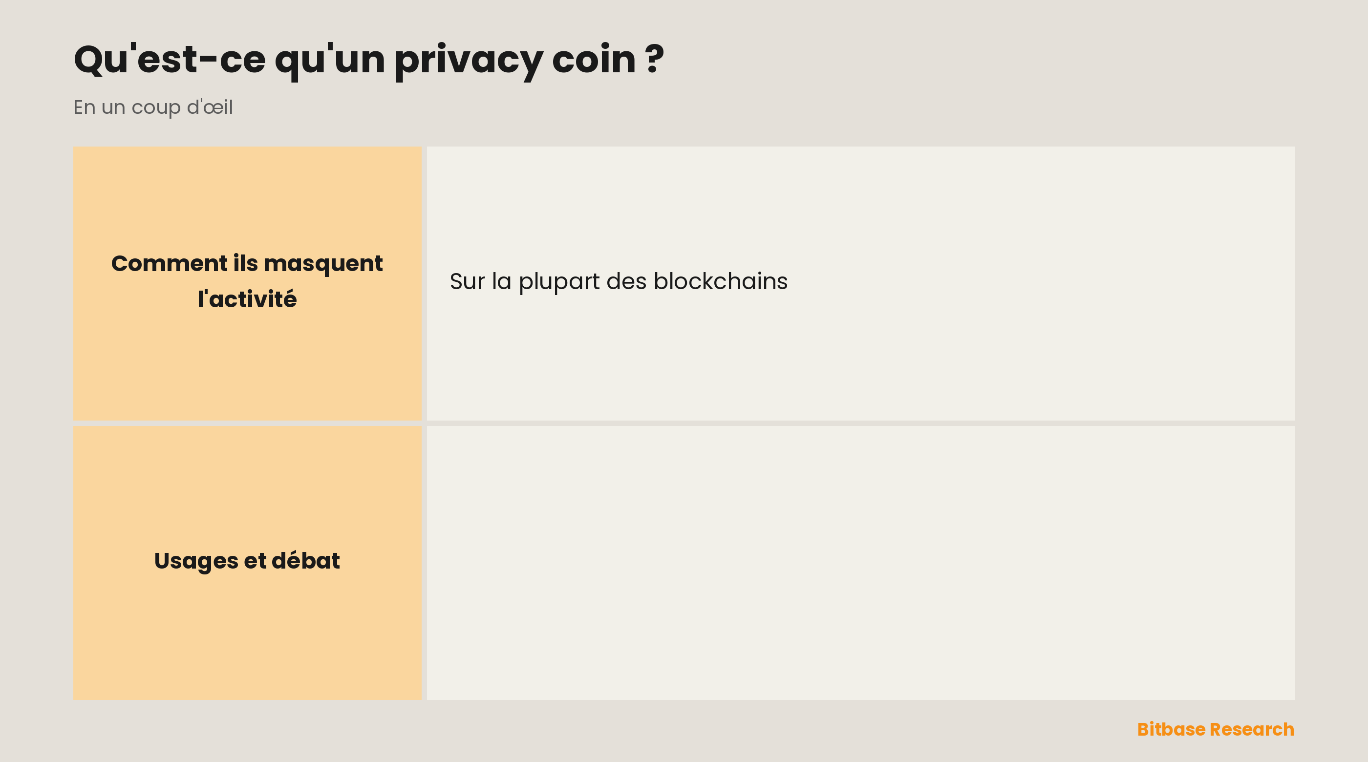 Privacy coins : ce que c'est, comment ils masquent les détails, exemples, différences avec Bitcoin et la note réglementaire.