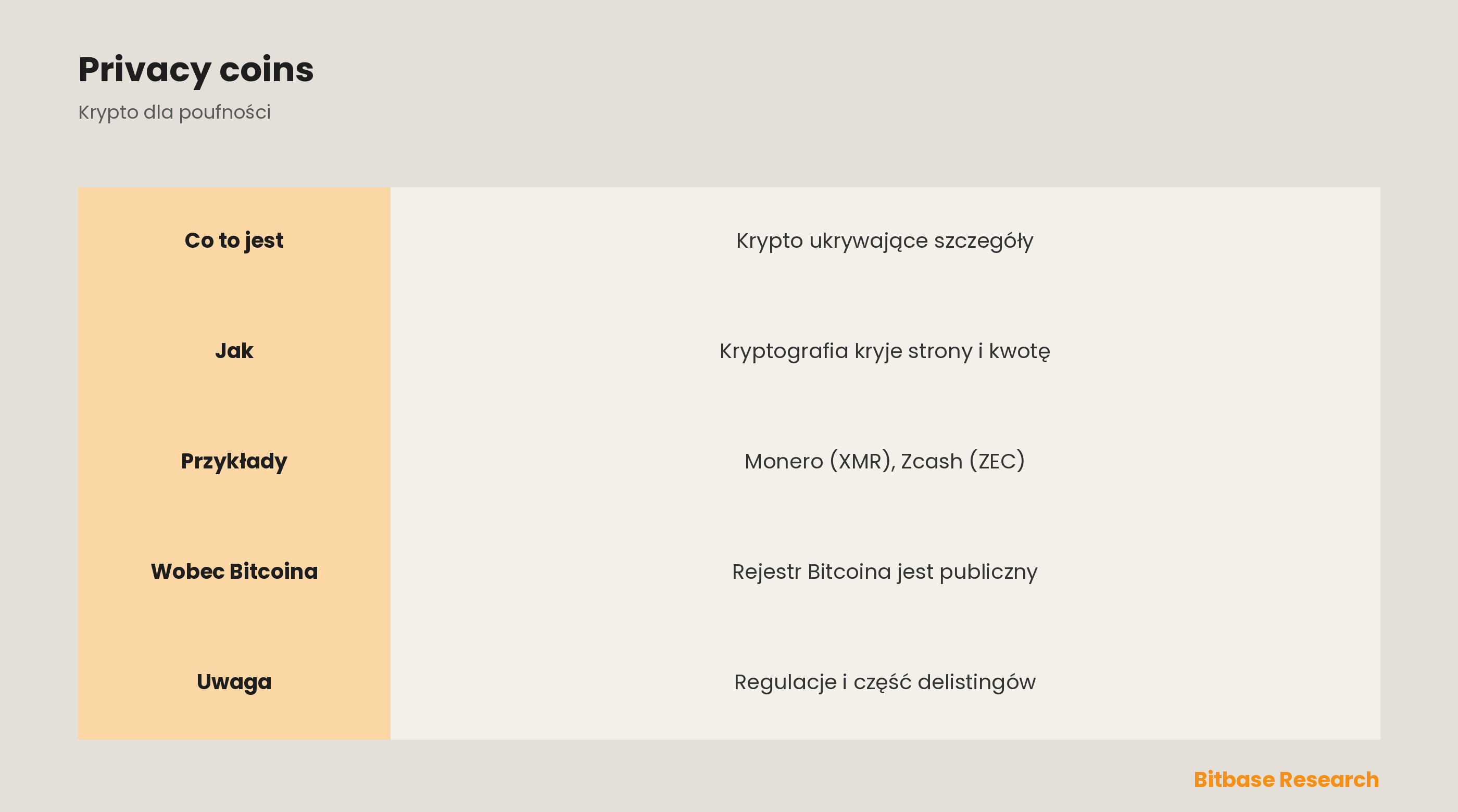 Czym jest privacy coin (moneta prywatności)