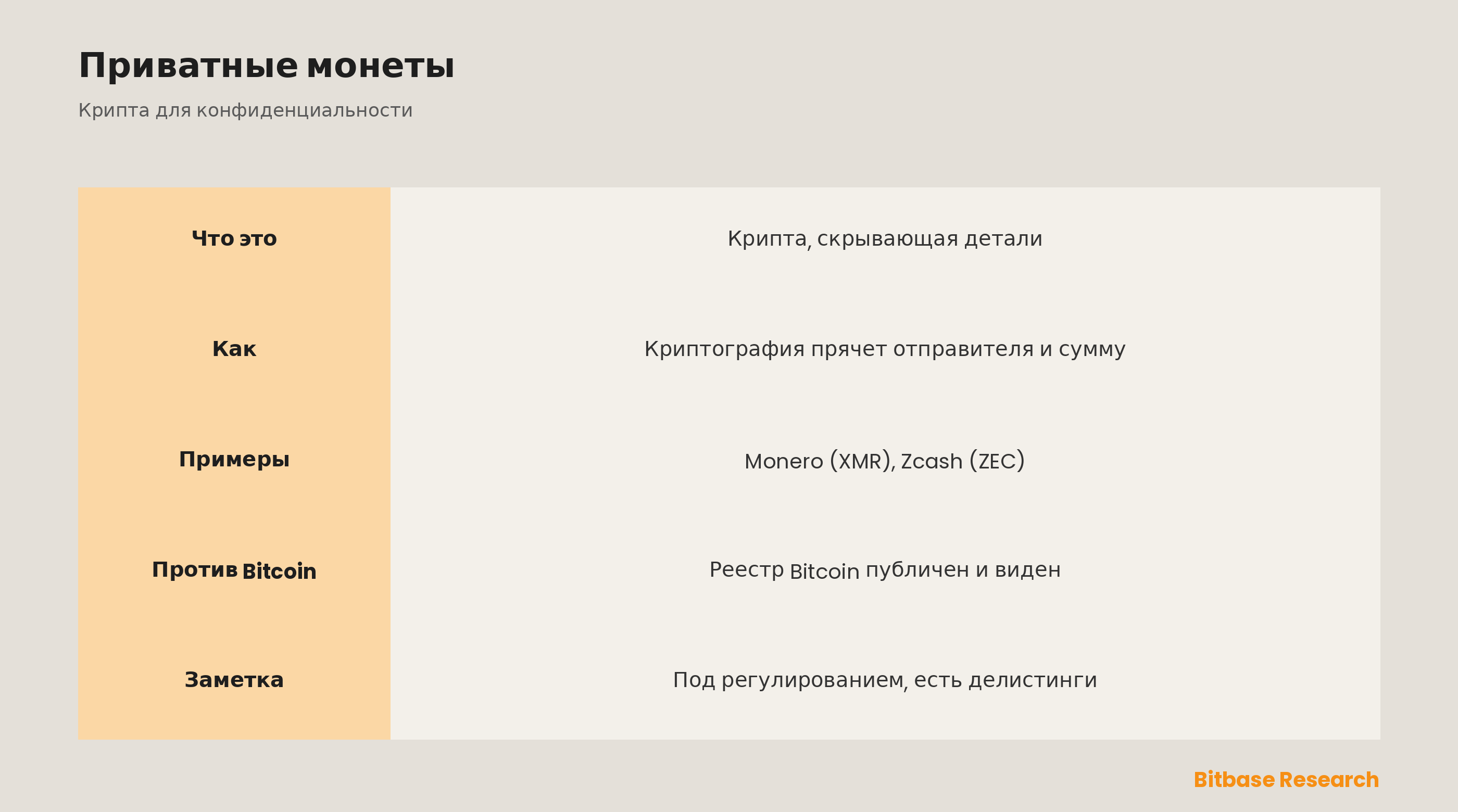 Что такое приватная монета (privacy coin)