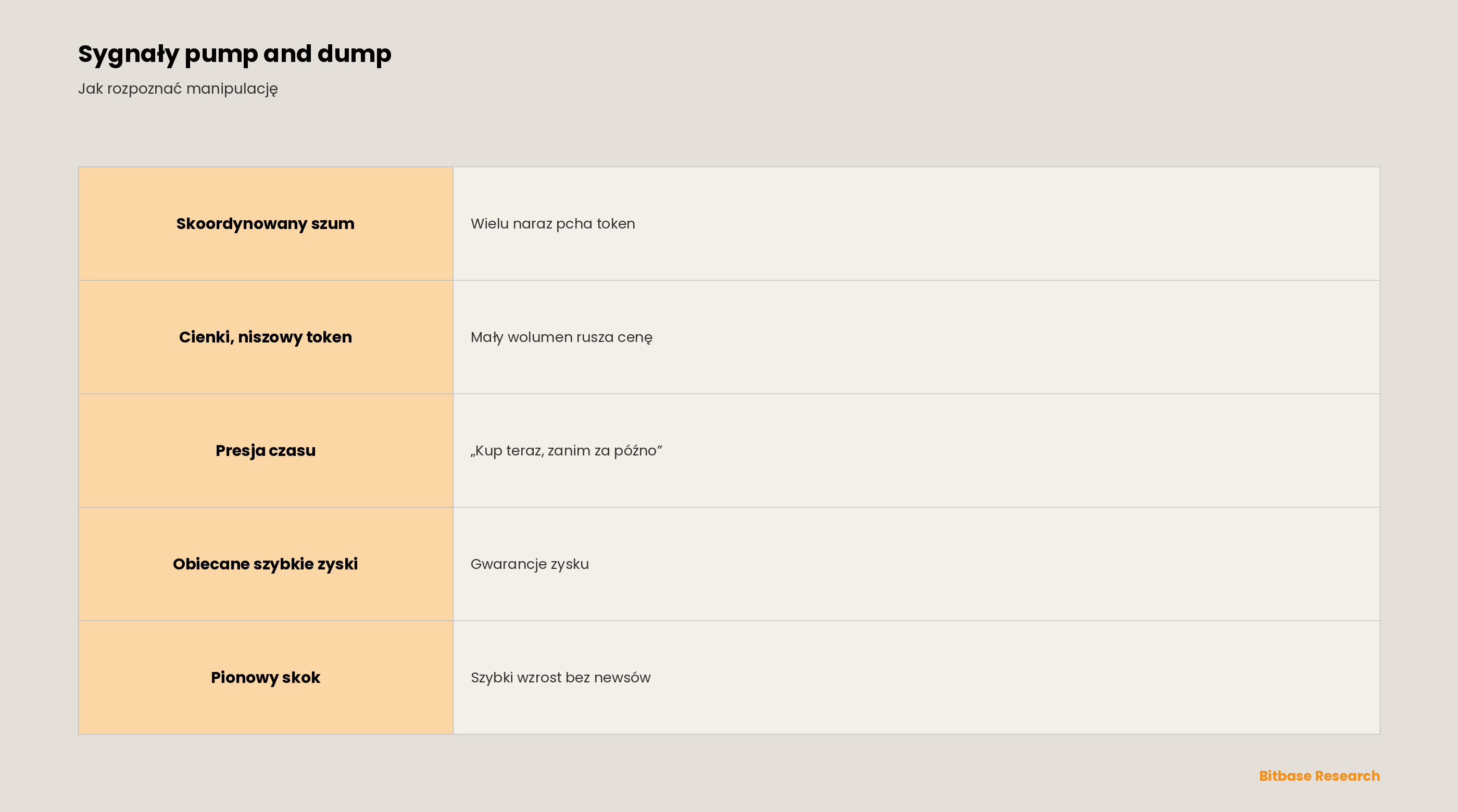 Czym jest pump and dump („pompowanie i zrzut")