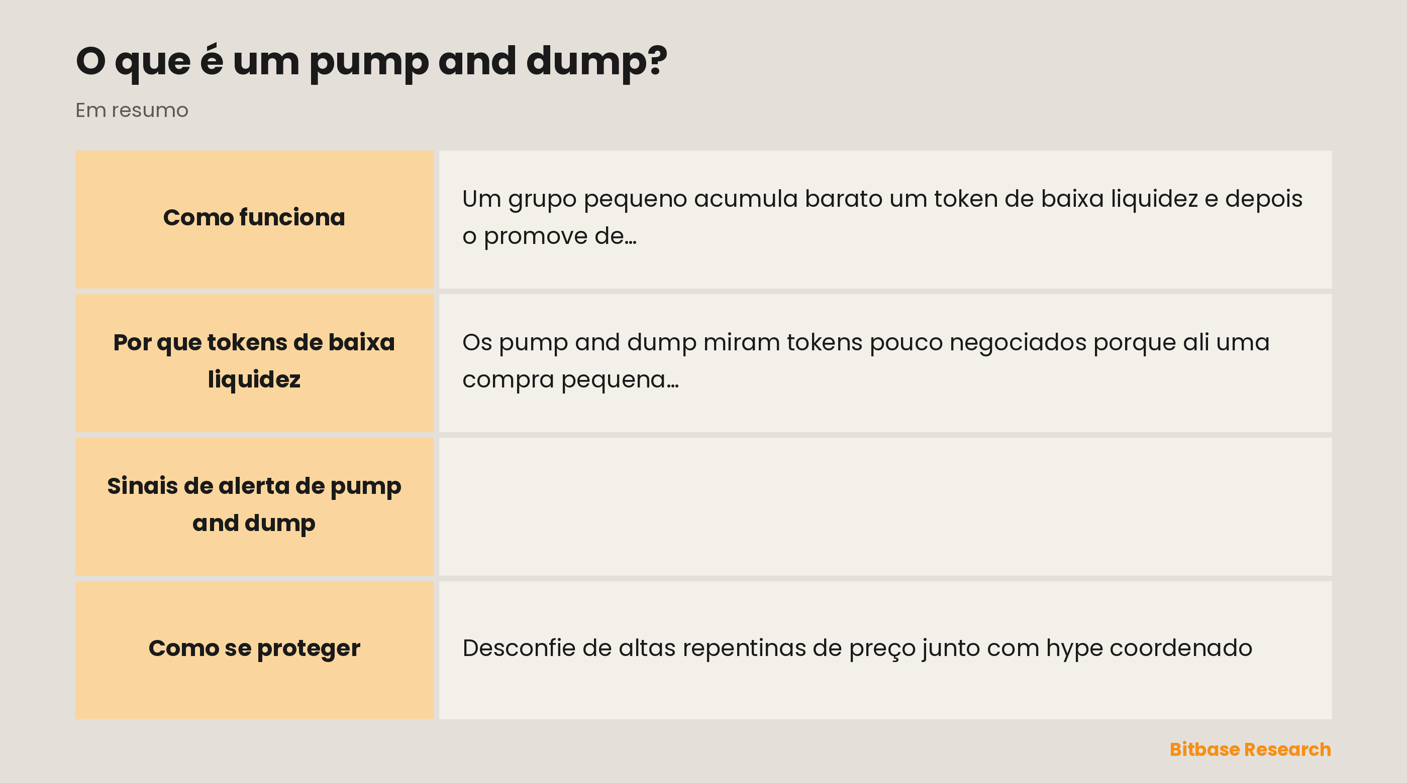 Sinais de alerta de pump and dump: hype coordenado, token obscuro e pouco líquido, urgência, ganhos rápidos prometidos e um pico vertical de preço.