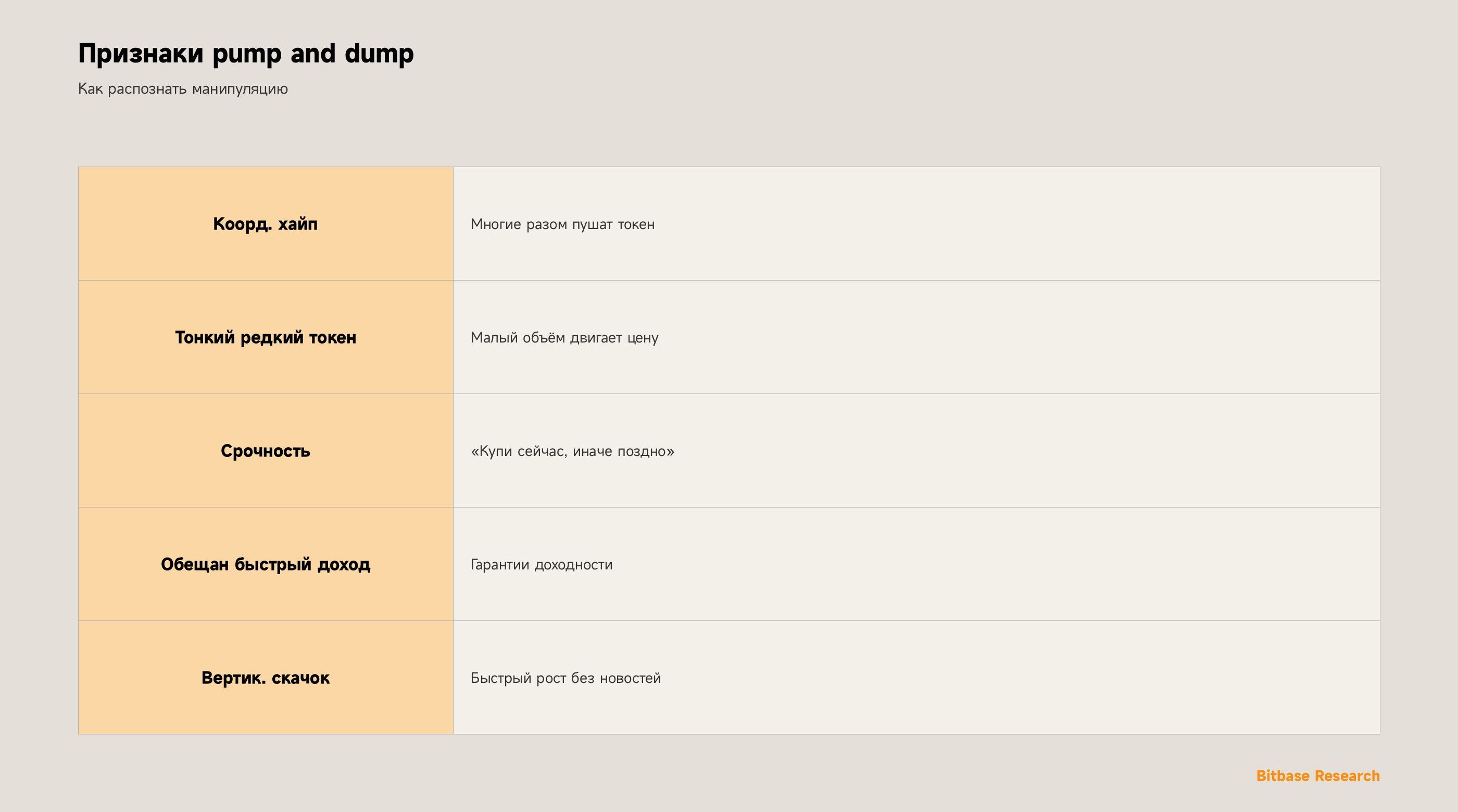 Что такое pump and dump («накачка и сброс»)