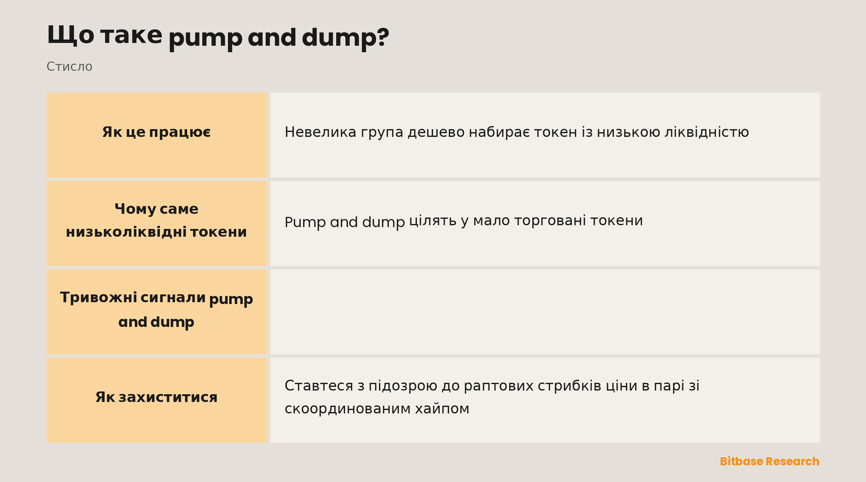 Тривожні сигнали pump and dump: скоординований хайп, малопомітний неліквідний токен, терміновість, обіцянка швидкого заробітку та вертикальний стрибок ціни.