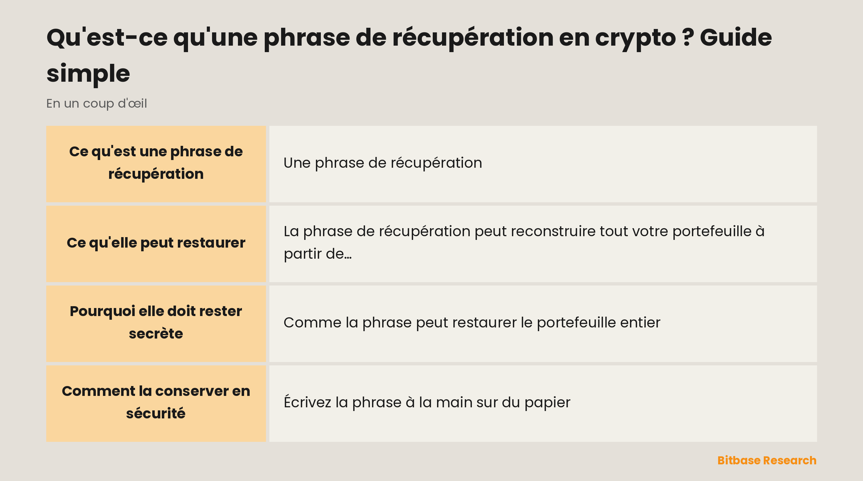 La phrase de récupération en un coup d'œil : ce que c'est, ce qu'elle restaure et les règles pour la conserver.