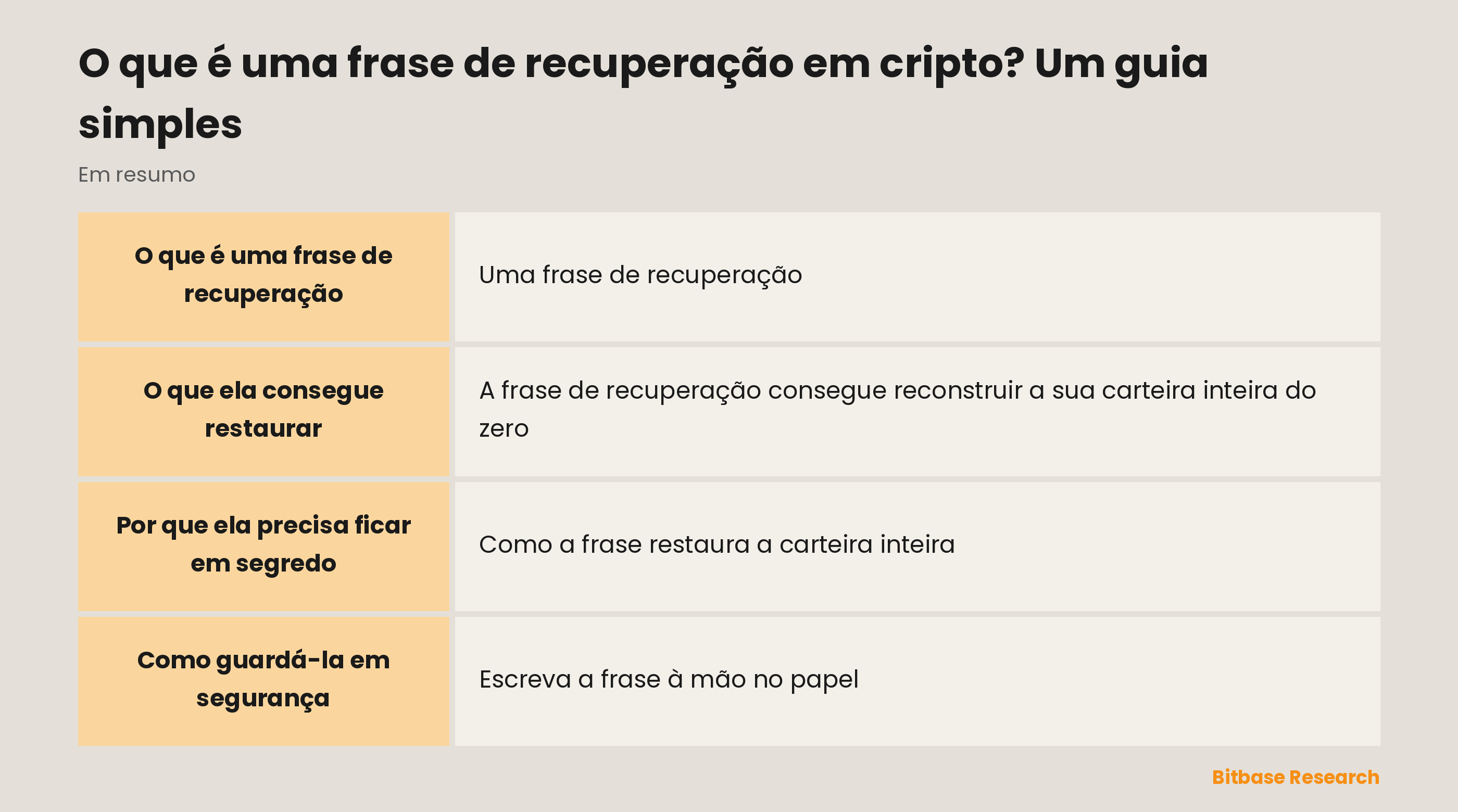 A frase de recuperação num relance: o que é, o que ela restaura e as regras para guardá-la.