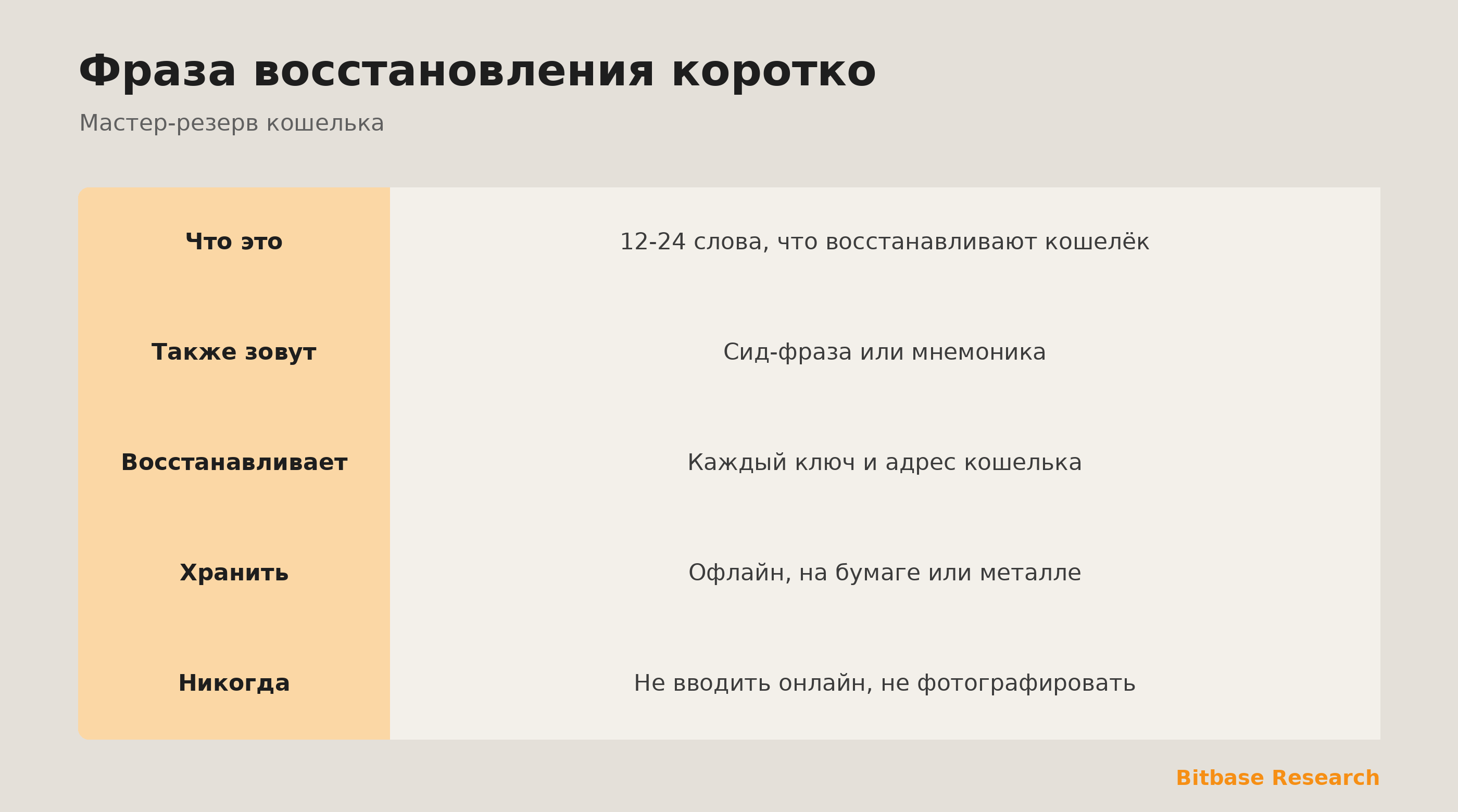 Фраза восстановления коротко: что это, что восстанавливает и правила хранения.