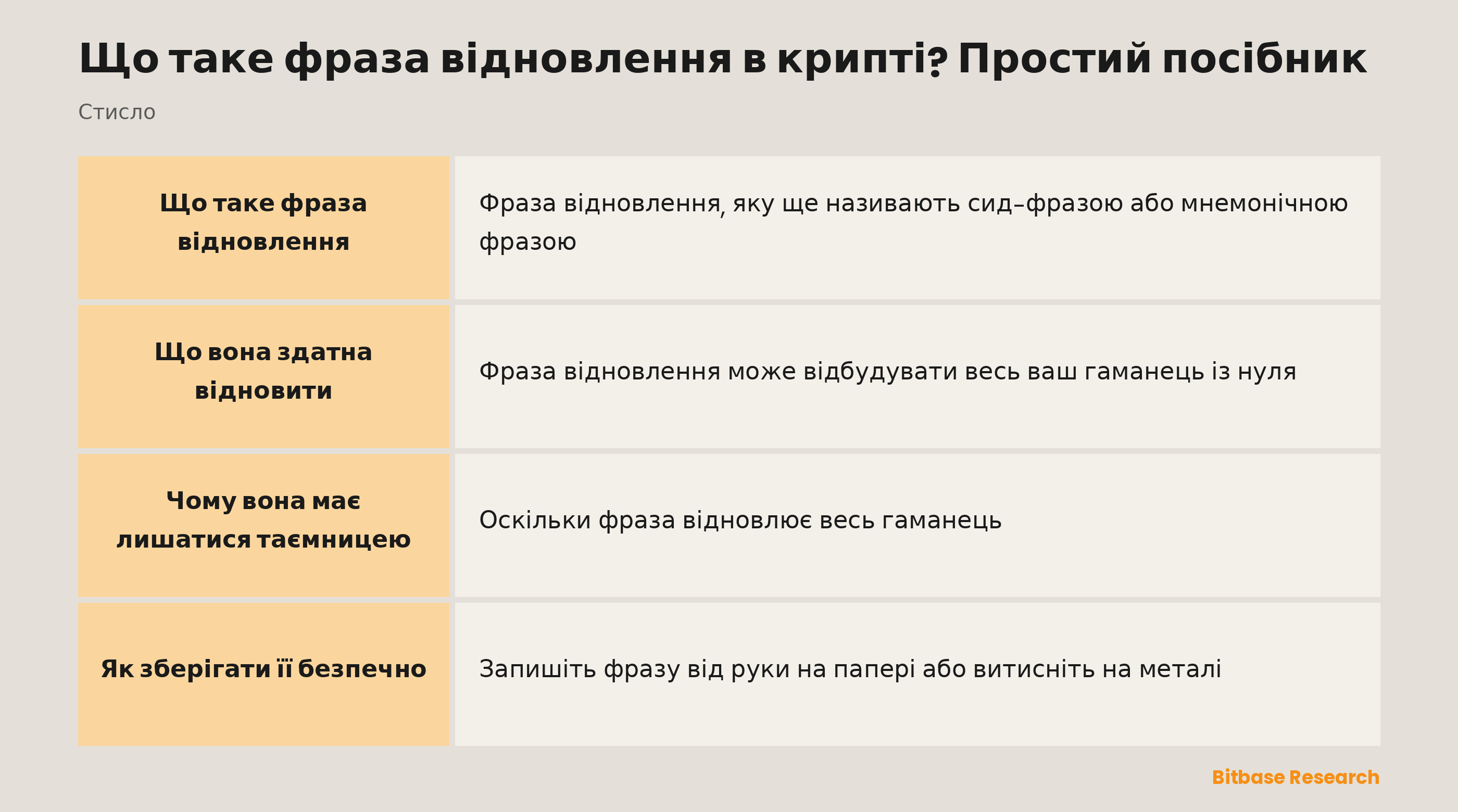 Фраза відновлення стисло: що це таке, що вона відновлює та за якими правилами її зберігати.