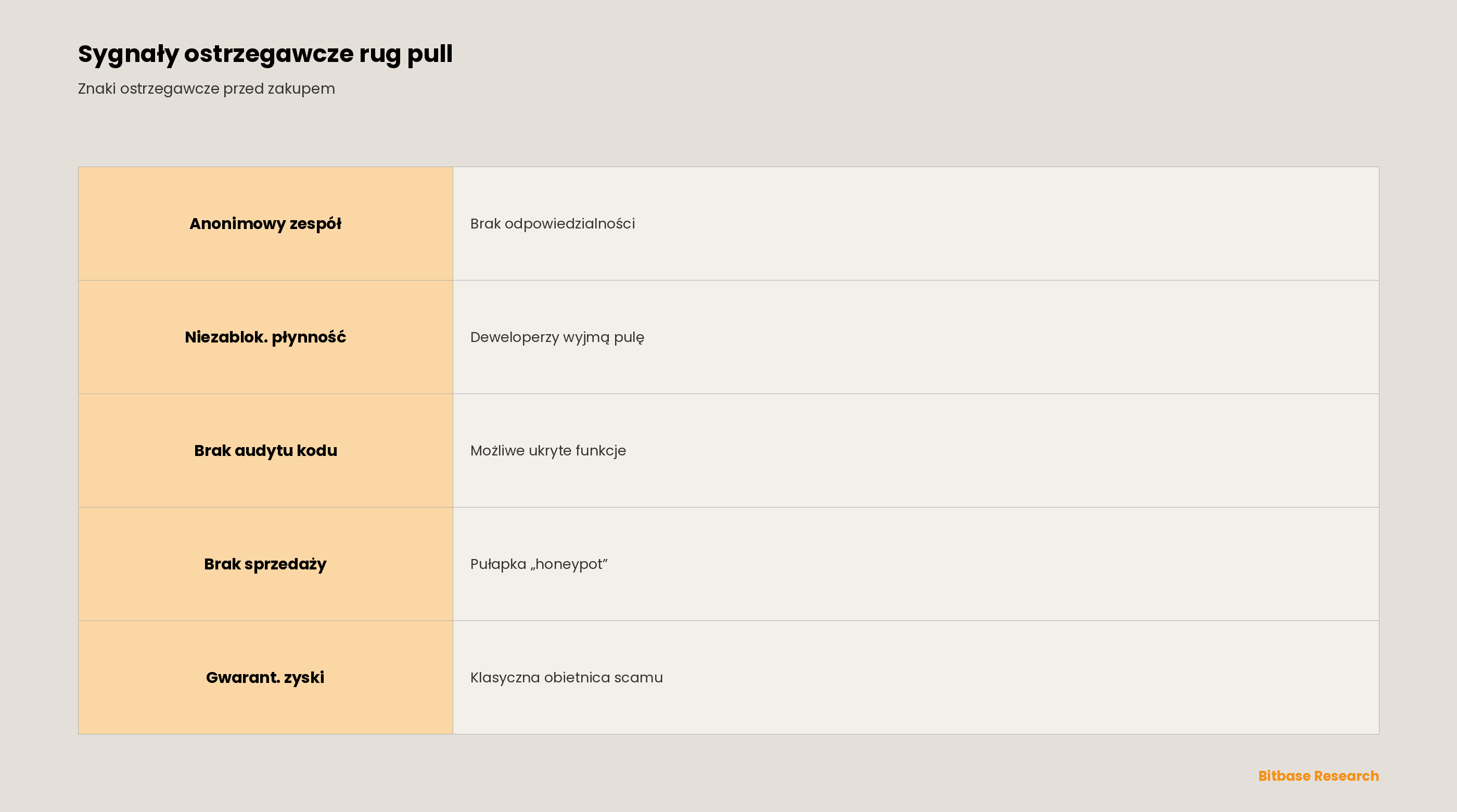 Czym jest rug pull (oszustwo wyjścia)