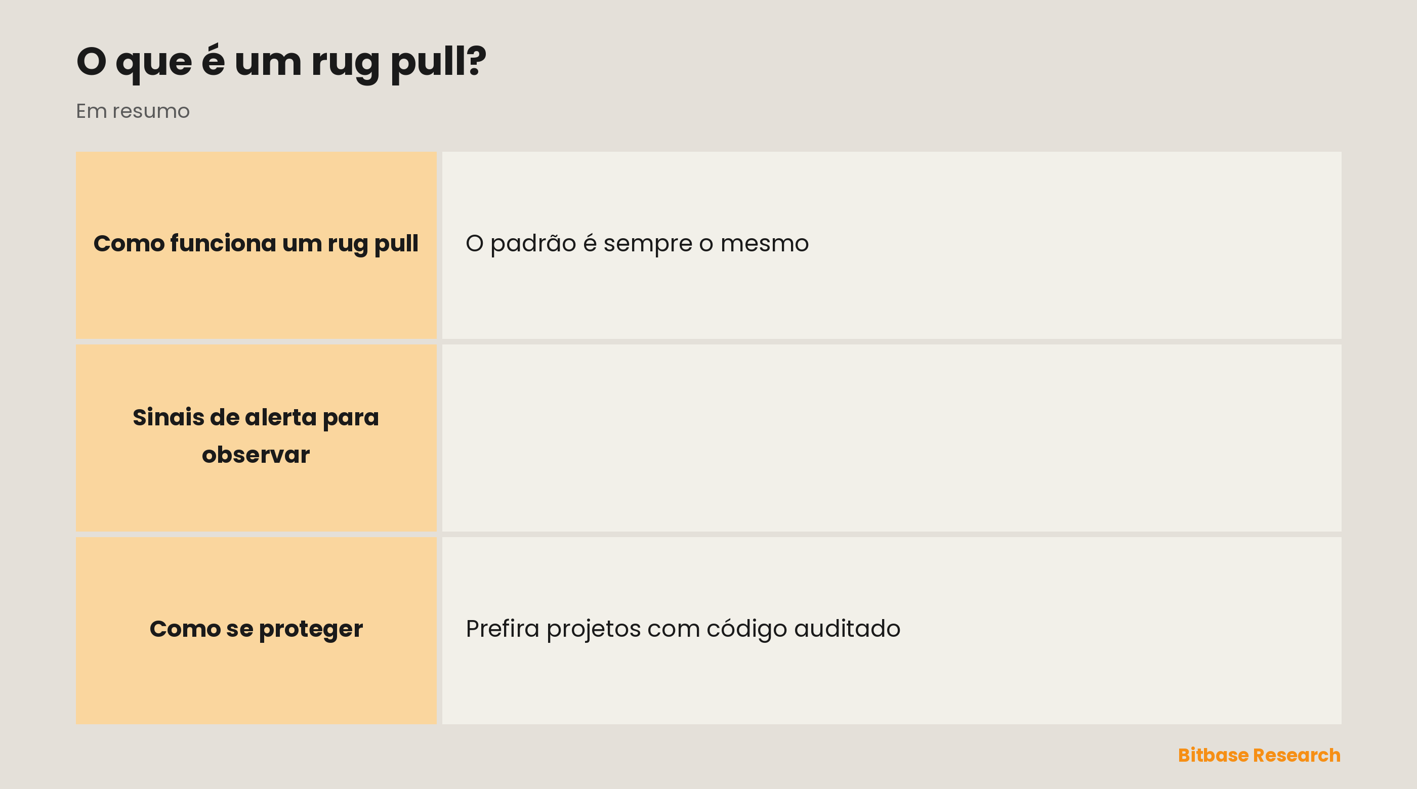 Sinais de alerta de rug pull: equipe anônima, liquidez sem travamento, código sem auditoria, impossibilidade de vender e promessas de retorno garantido.