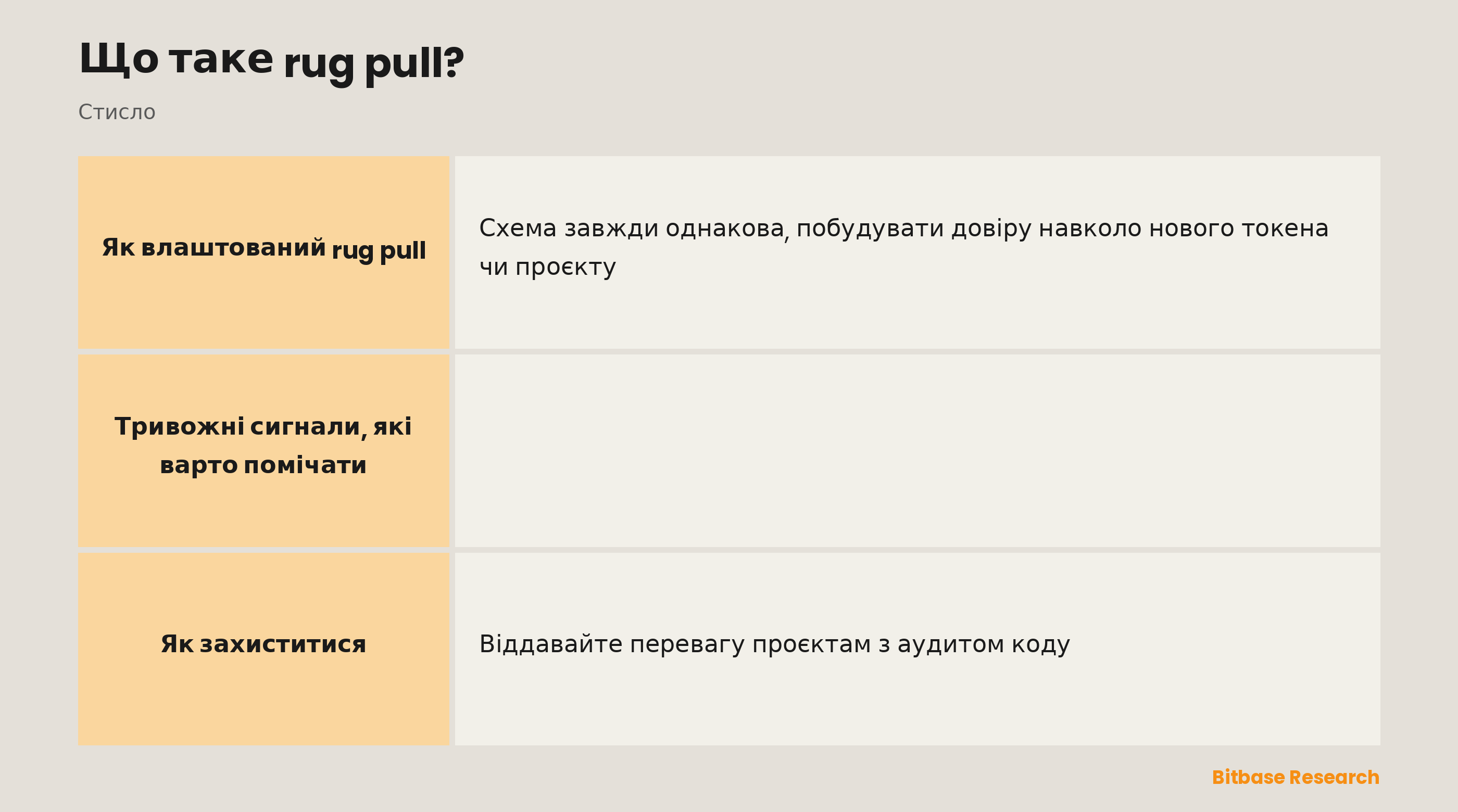 Тривожні сигнали rug pull: анонімна команда, незаблокована ліквідність, відсутність аудиту коду, неможливість продати та обіцянки гарантованого прибутку.