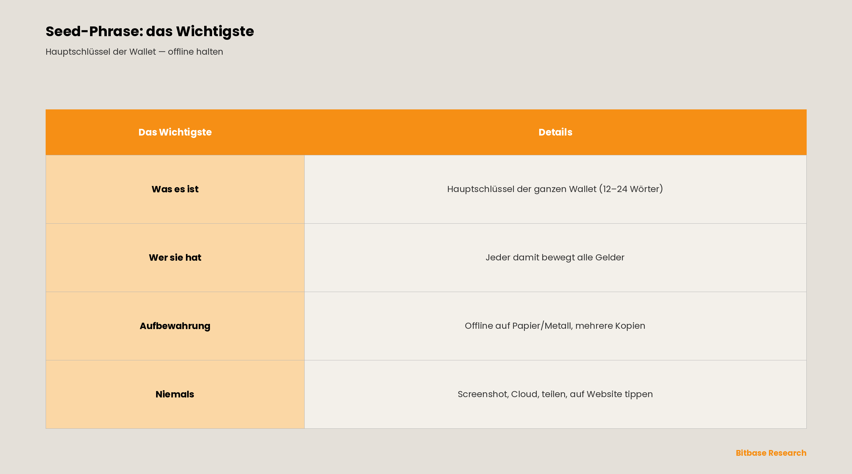 Was ist eine Seed-Phrase