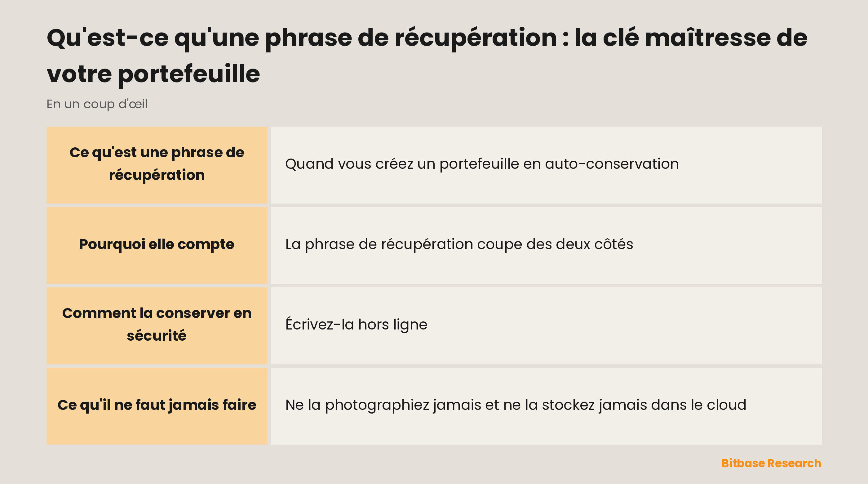 L'essentiel sur la phrase de récupération : ce que c'est, qui la contrôle, comment la conserver et ce qu'il ne faut jamais faire.
