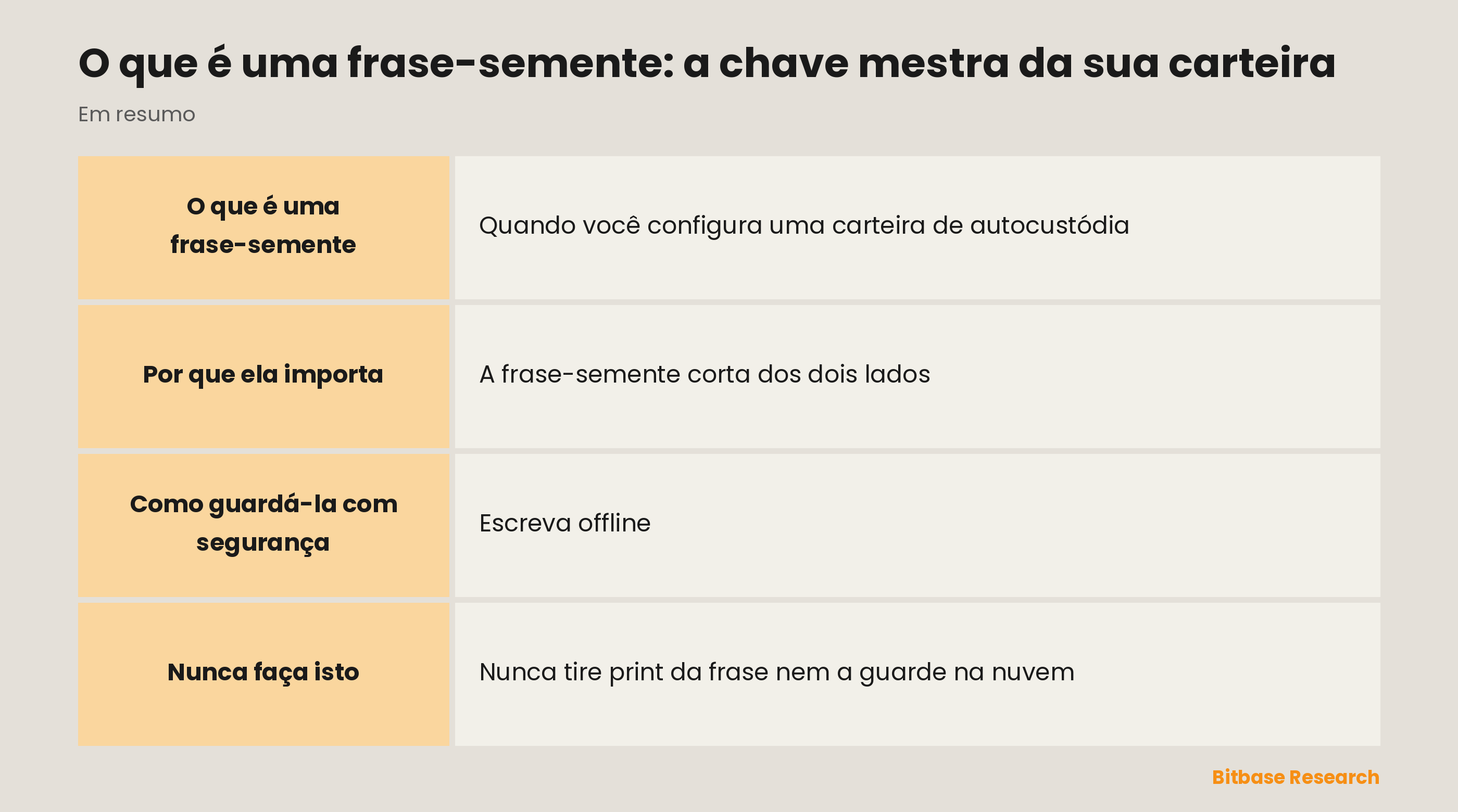 O essencial da frase-semente: o que é, quem a controla, como guardá-la e o que nunca fazer.