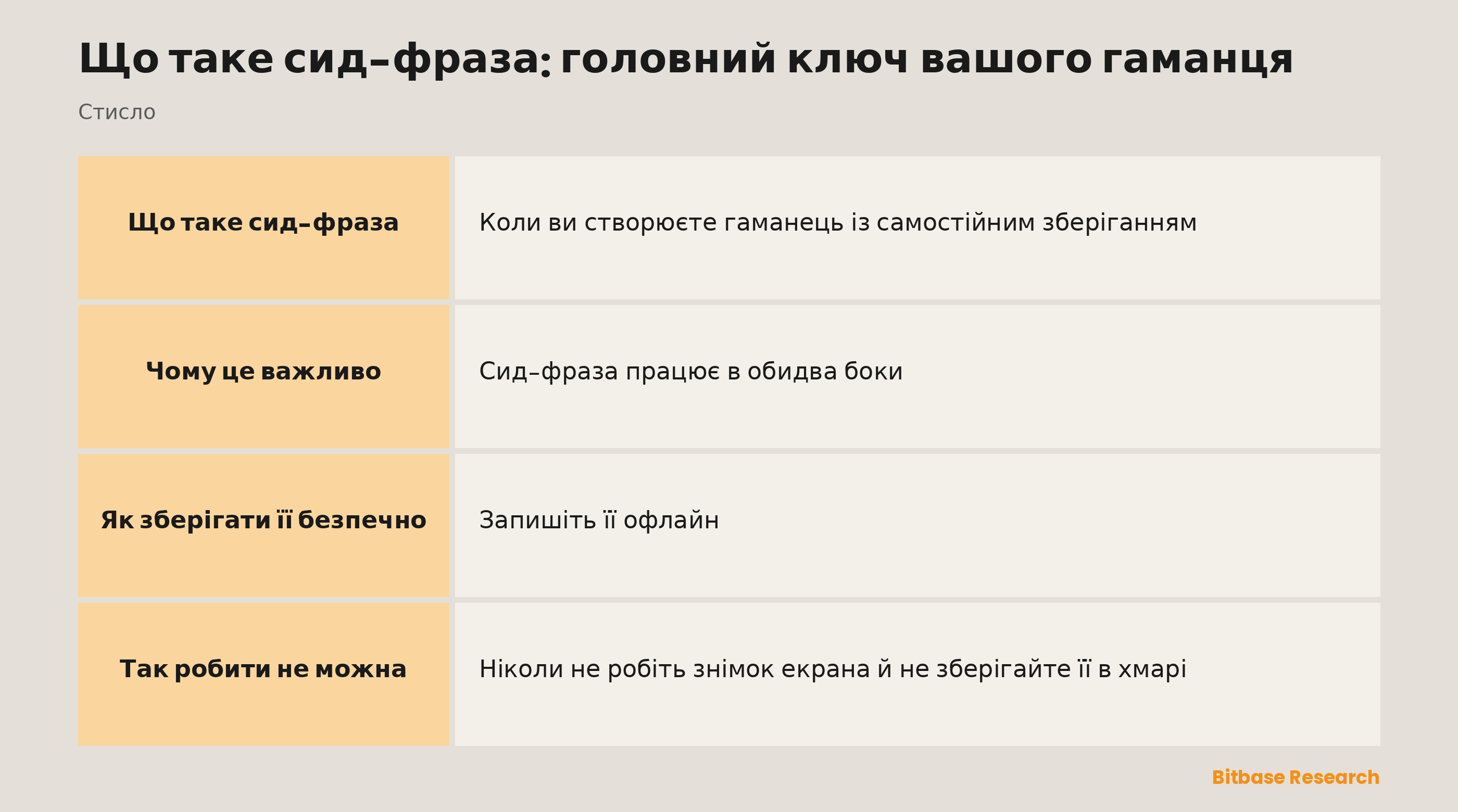 Головне про сид-фразу: що це, хто нею керує, як зберігати й чого робити не можна.