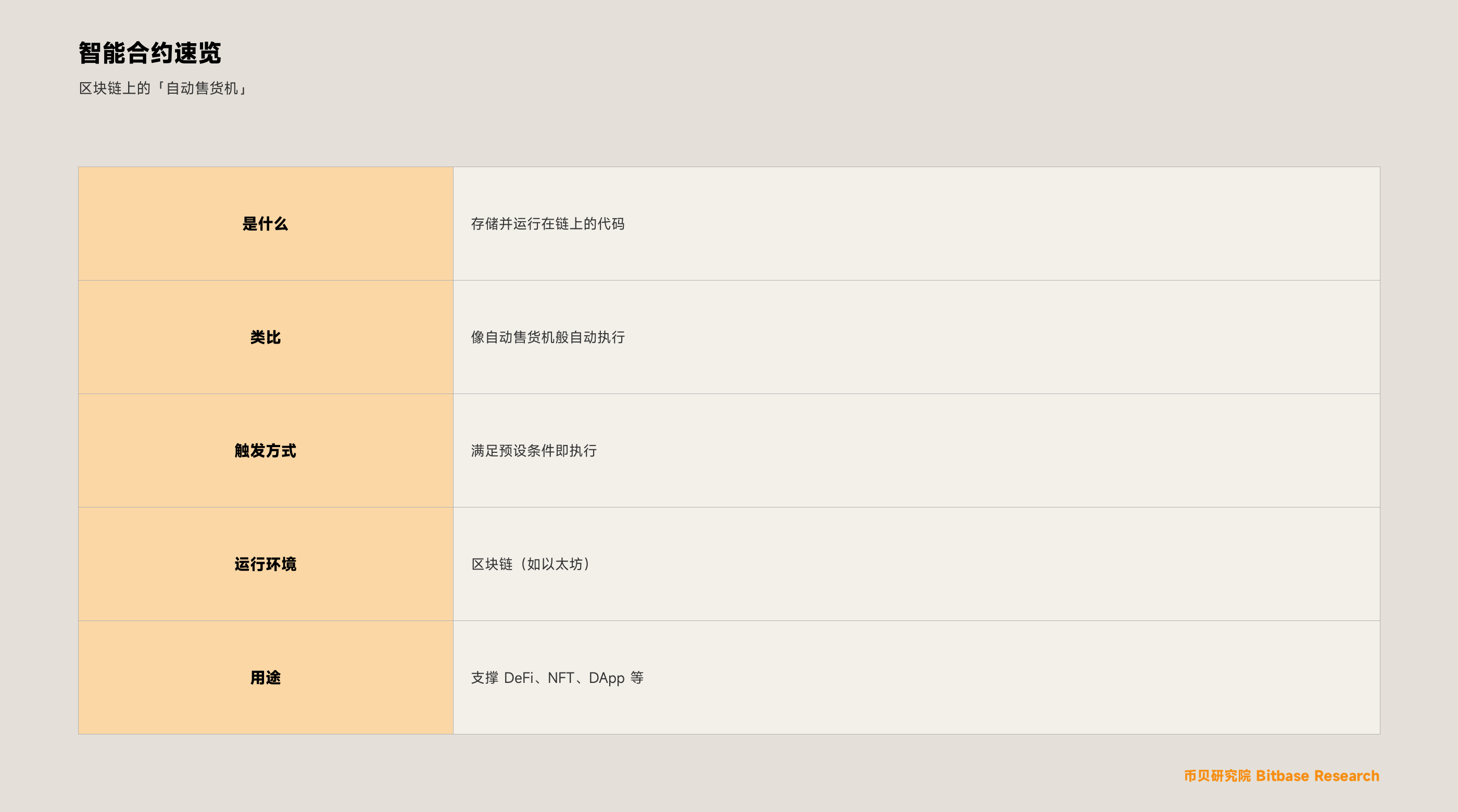 什么是智能合约（Smart Contract）