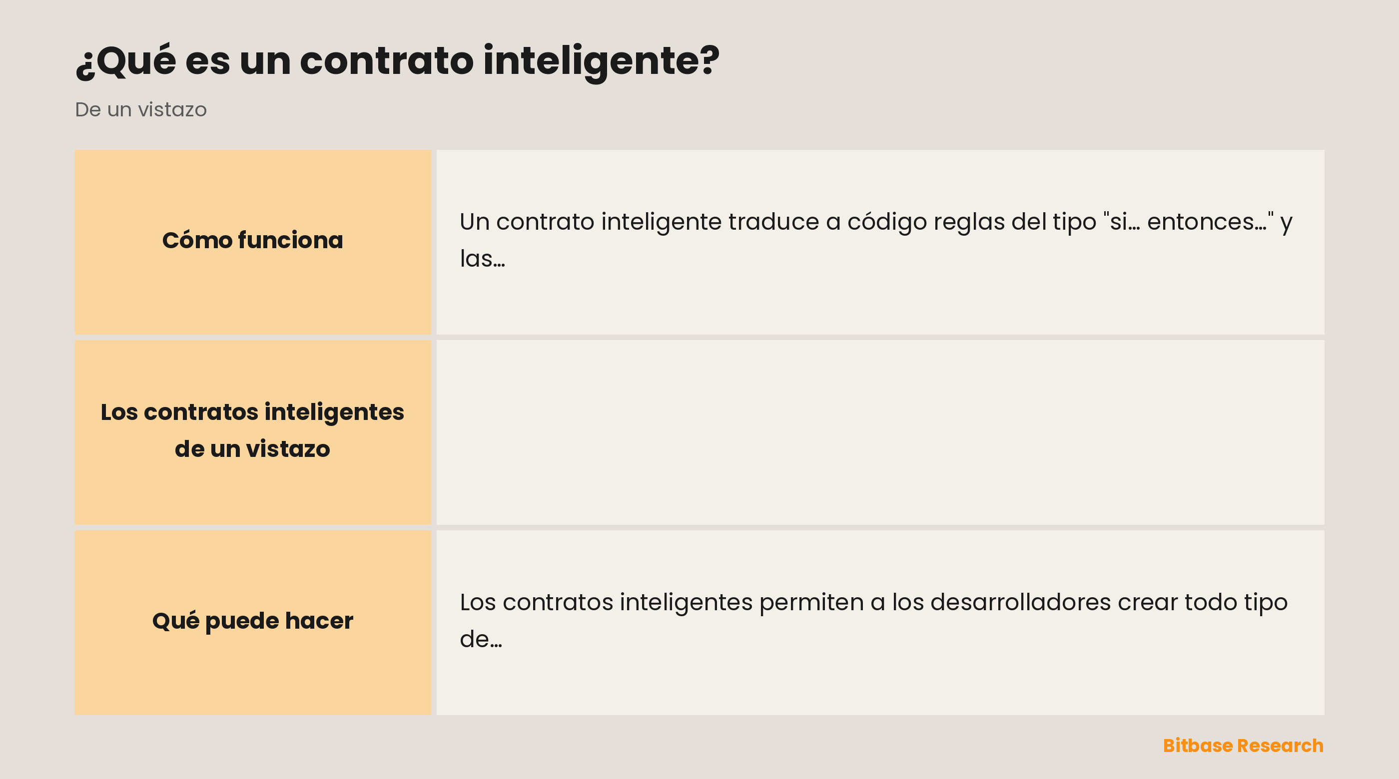 Los contratos inteligentes de un vistazo: qué son, la analogía, qué los activa, dónde se ejecutan y para qué sirven.