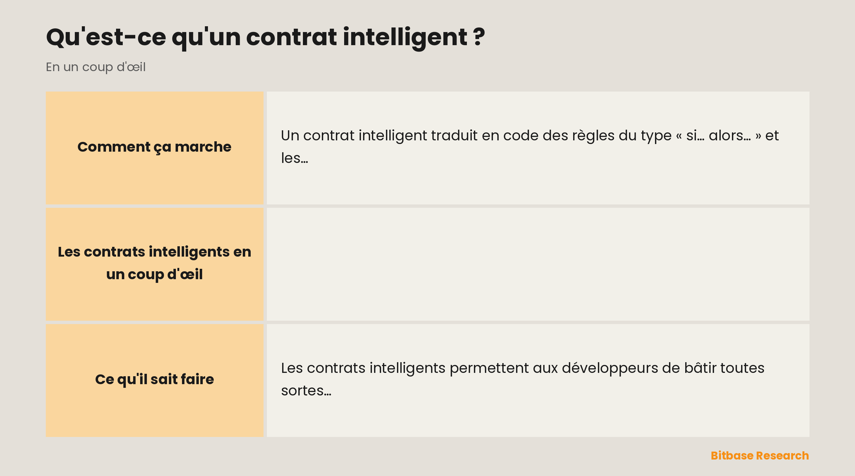 Les contrats intelligents en un coup d'œil : ce que c'est, l'analogie, leur déclencheur, où ils tournent et à quoi ils servent.