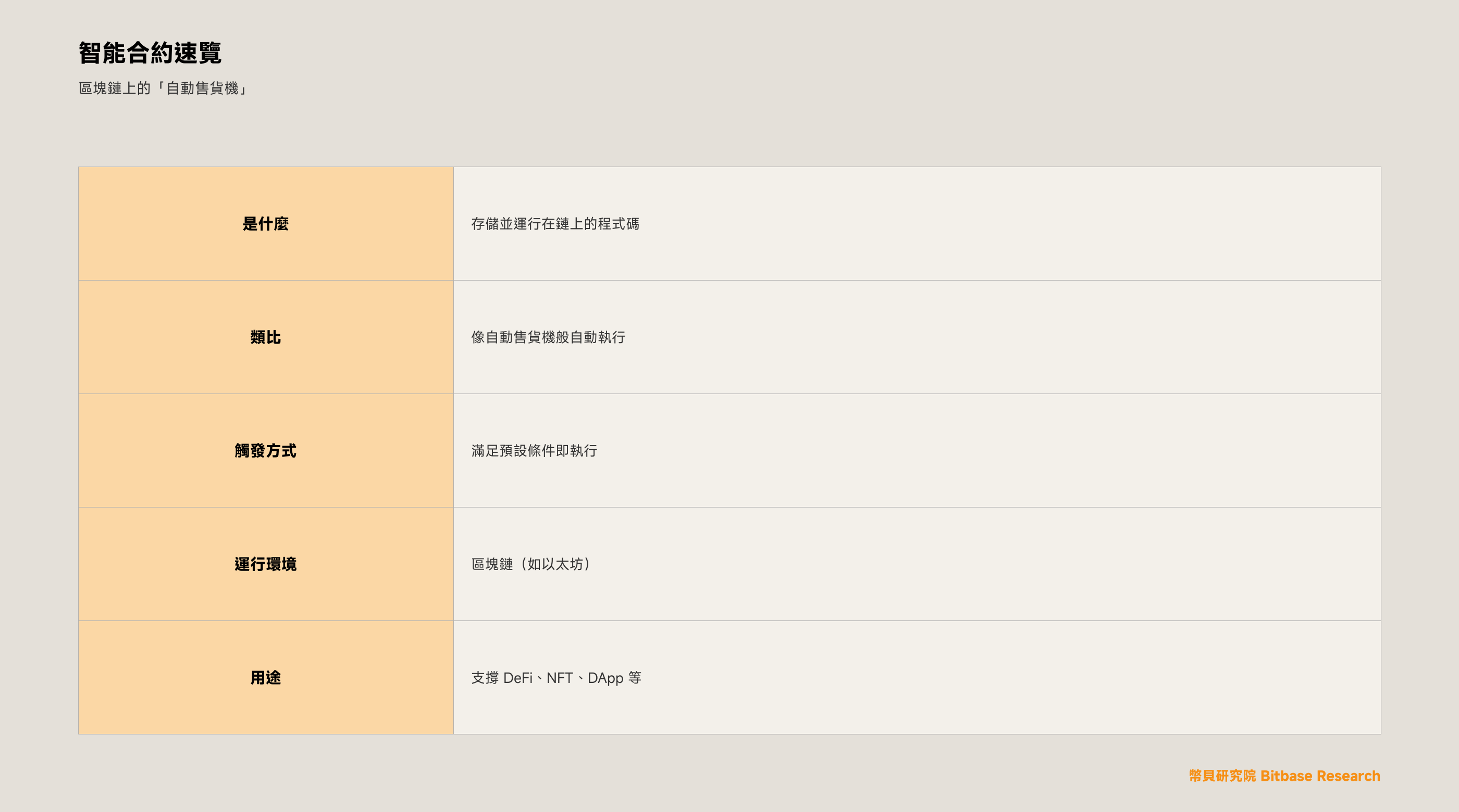 什麼是智能合約（Smart Contract）