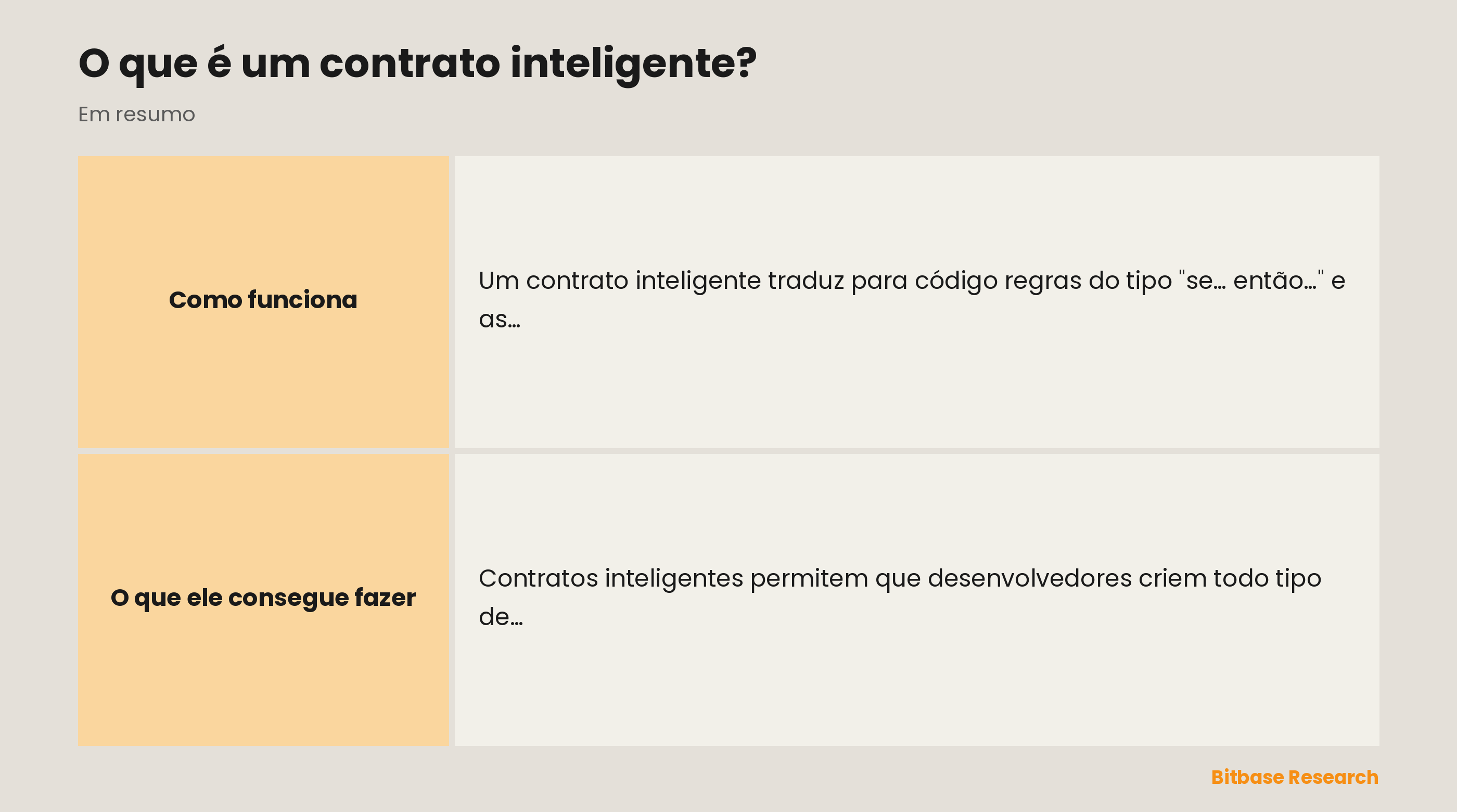 Contratos inteligentes em resumo: o que são, a analogia, o que os dispara, onde rodam e para que servem.