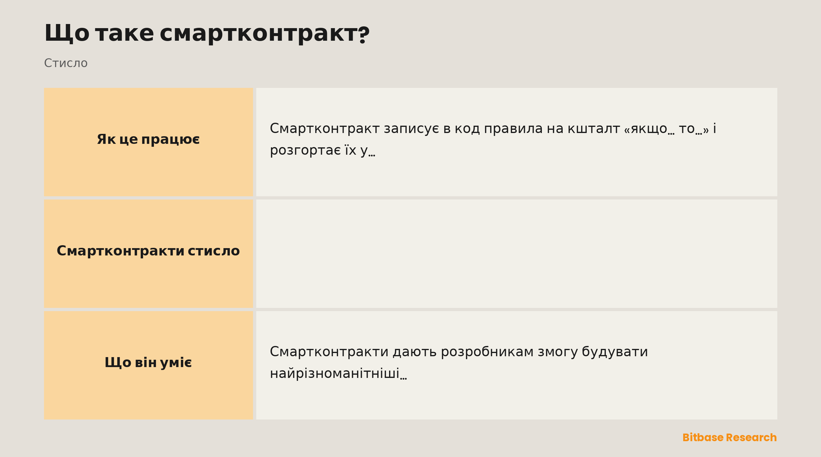 Смартконтракти стисло: що це, аналогія, що їх запускає, де вони працюють і для чого потрібні.