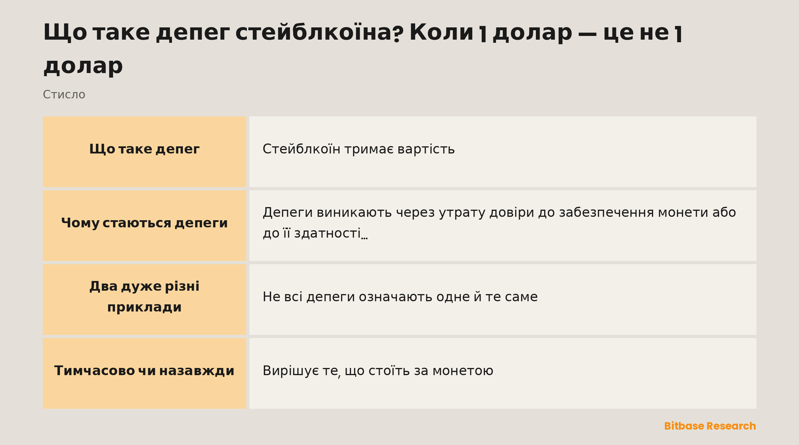 Депег стейблкоїна стисло: що це, чому стається, приклад із відновленням, приклад без вороття та ключове питання.