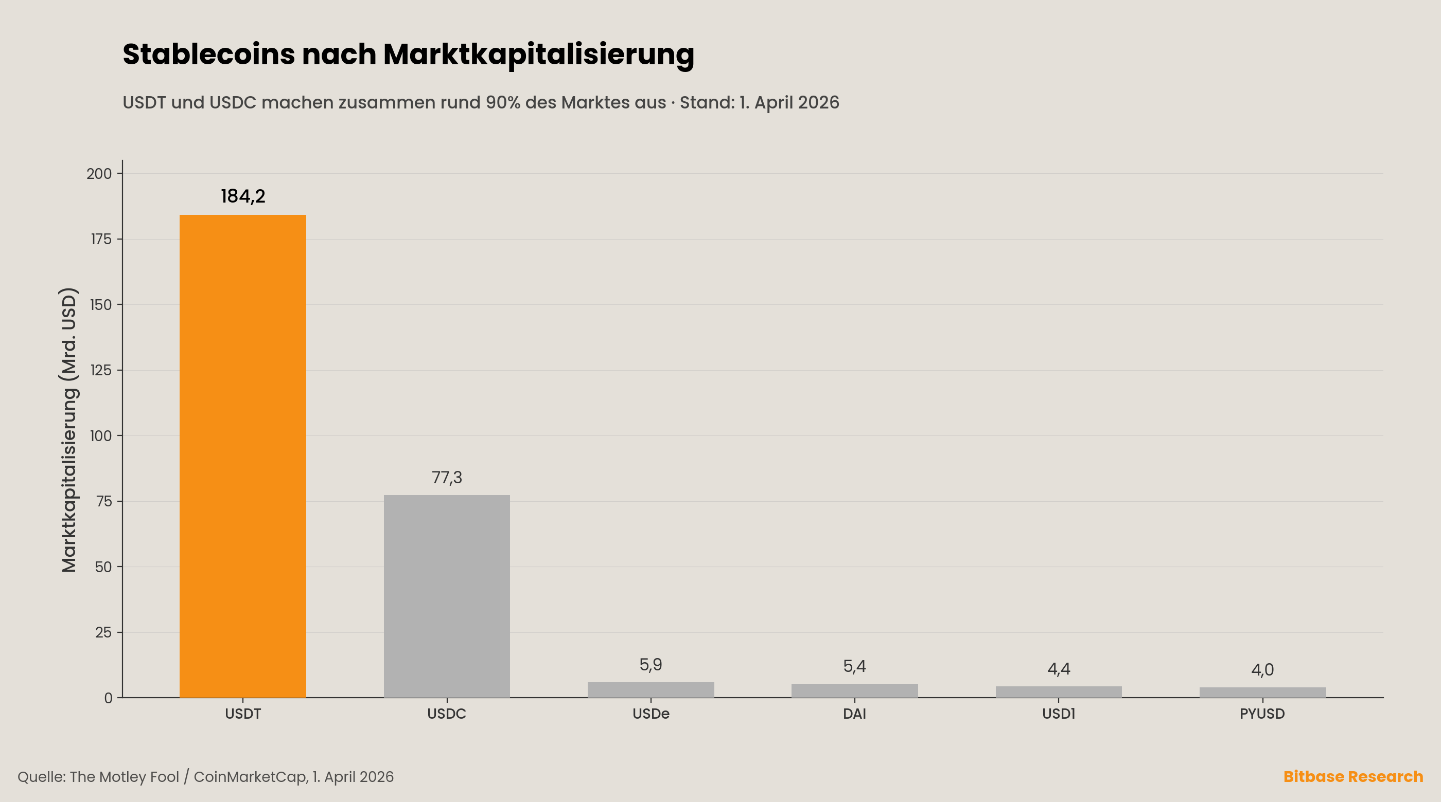 Was ist ein Stablecoin