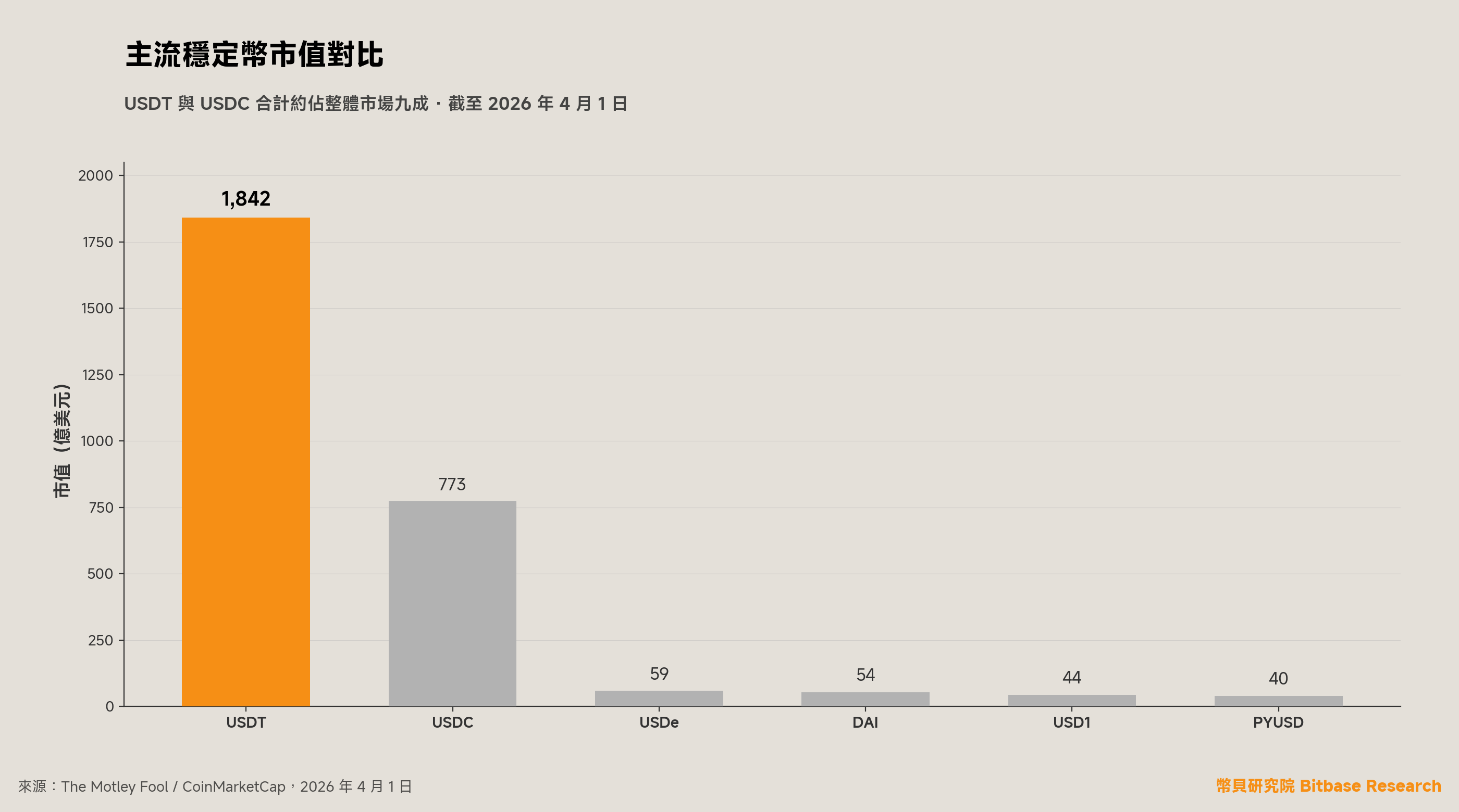 穩定幣是什麼