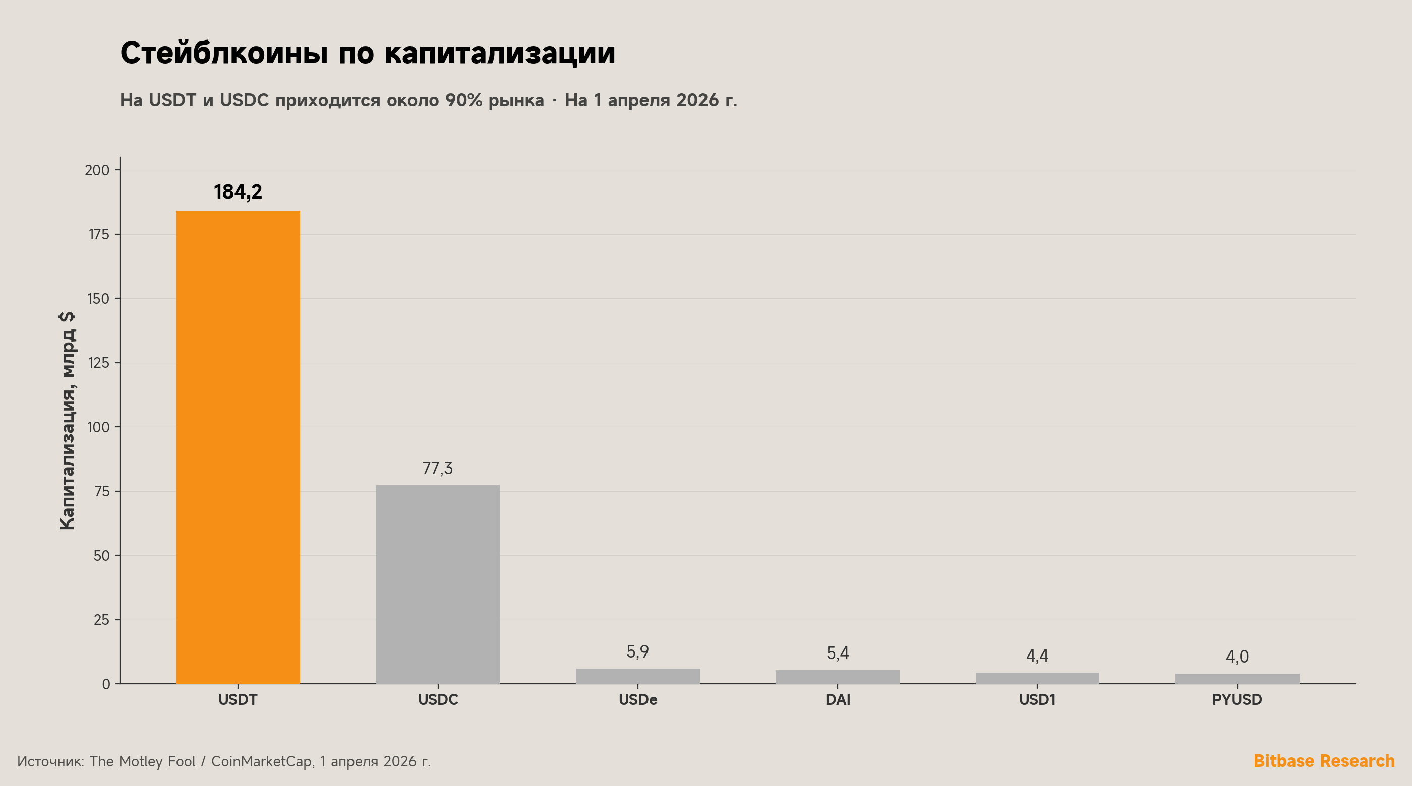 Что такое стейблкоин