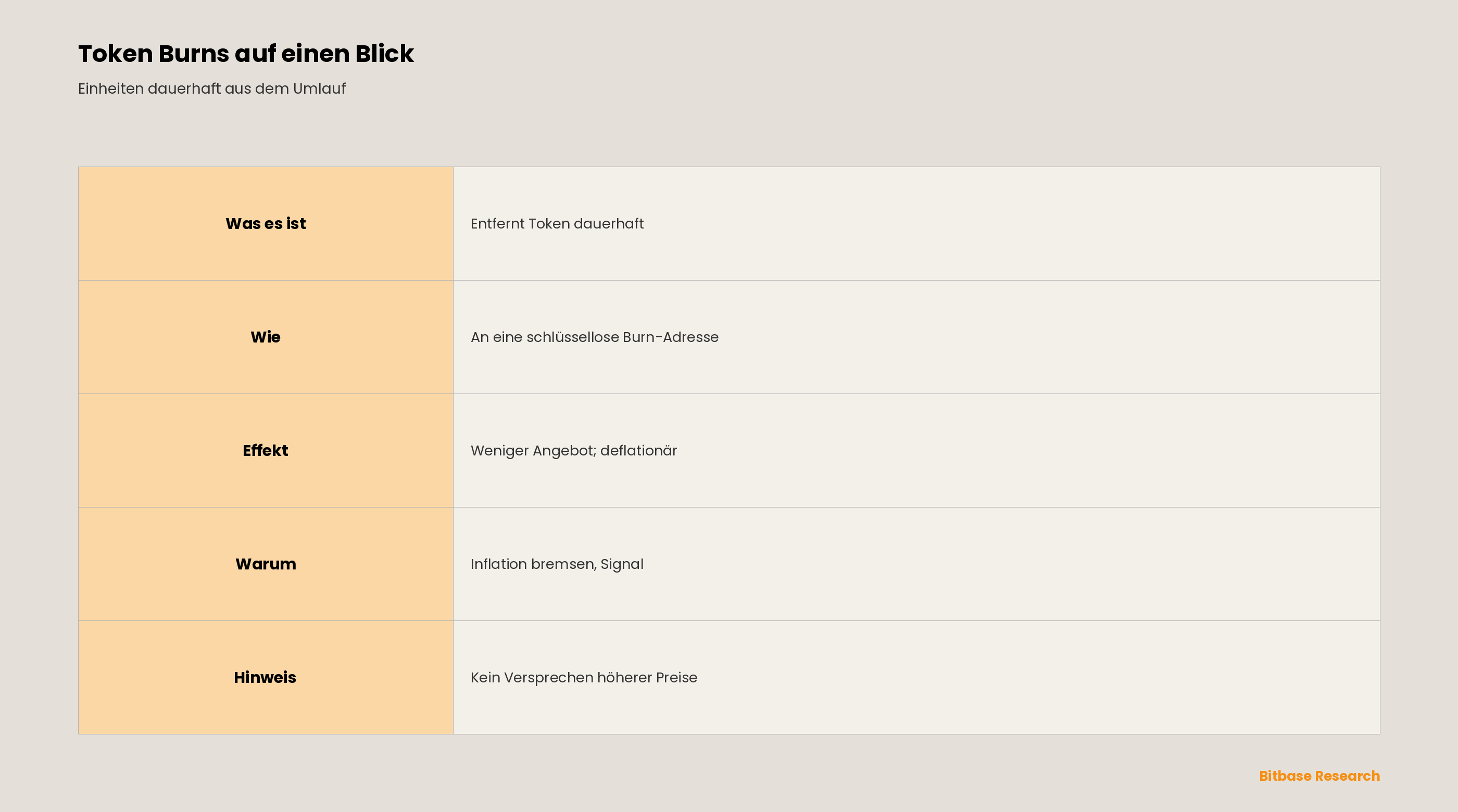 Was ist ein Token Burn