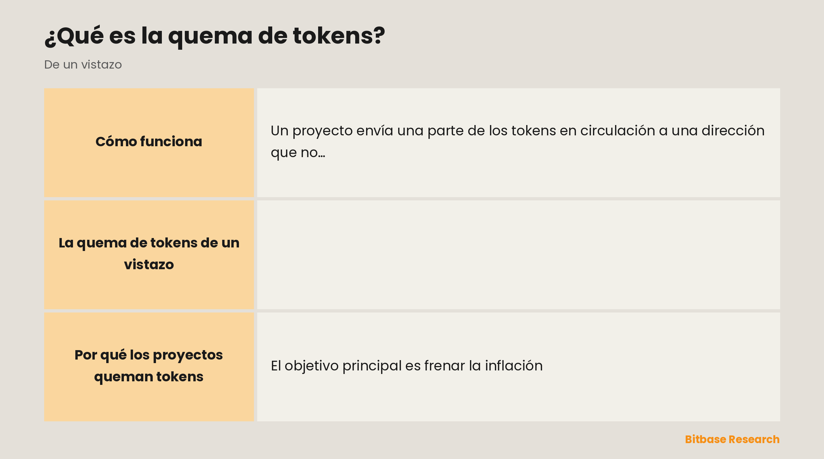 La quema de tokens de un vistazo: qué es, cómo se hace, el efecto, para qué sirve y una nota.