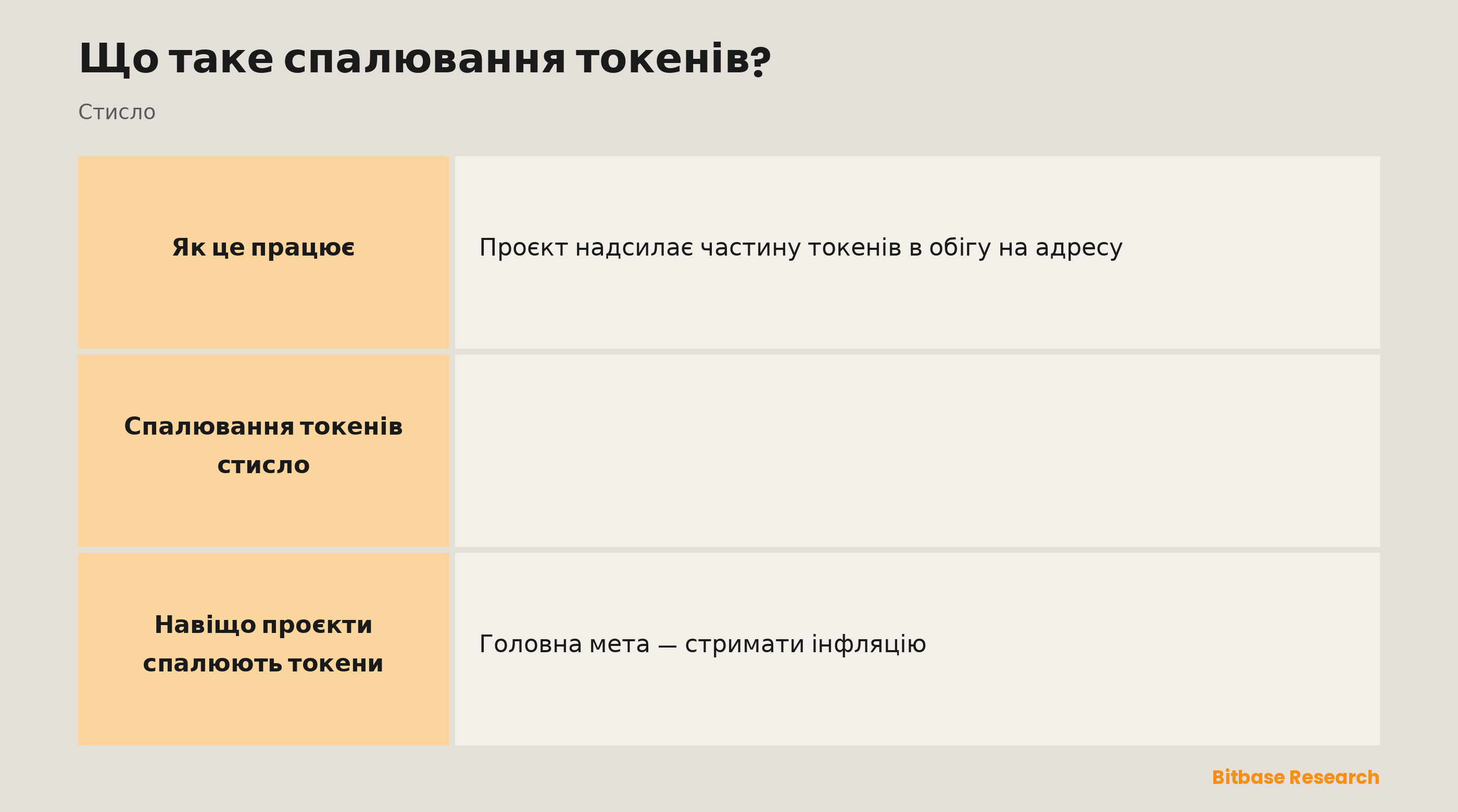 Спалювання токенів стисло: що це, як його роблять, ефект, мета та зауваження.