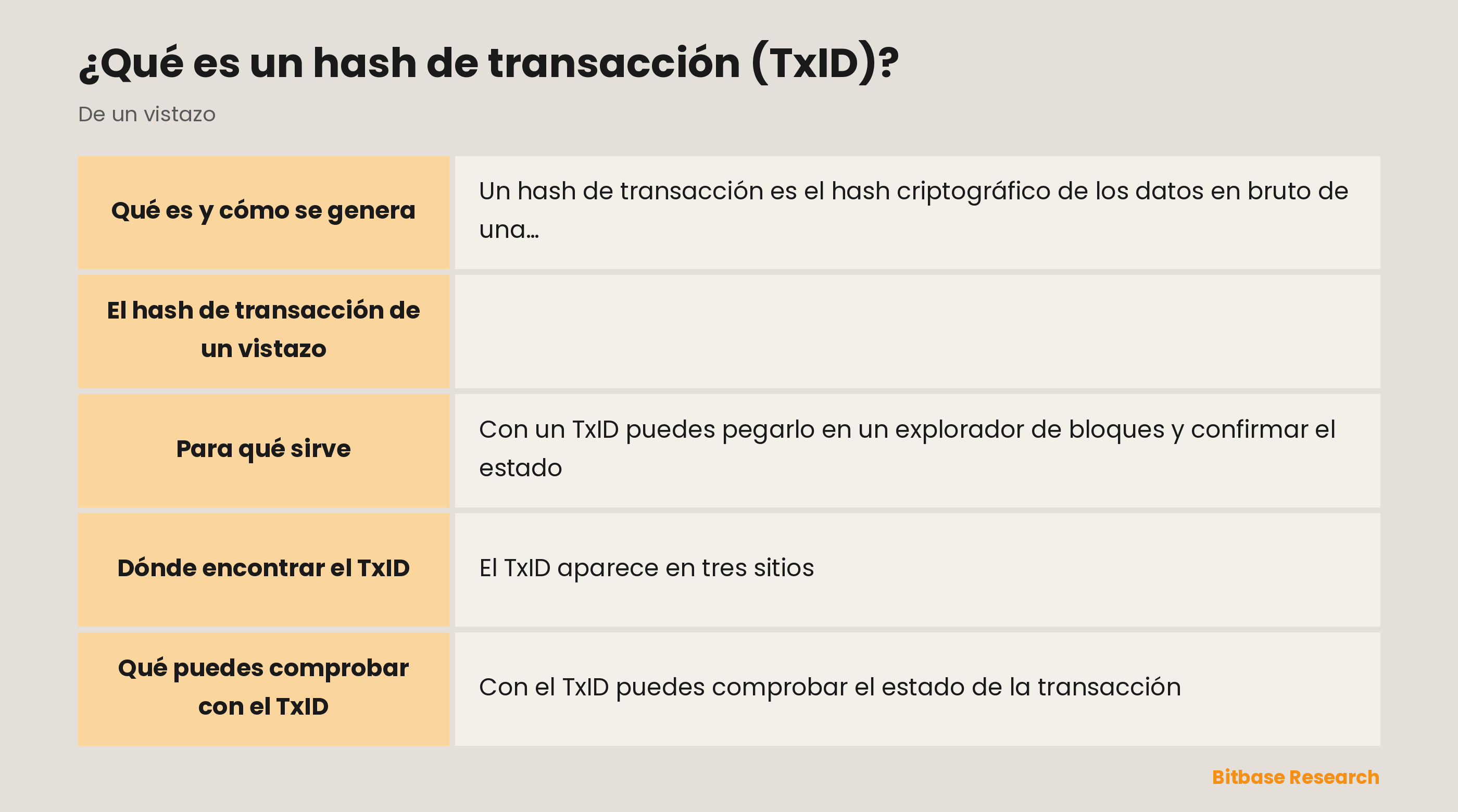 El hash de transacción de un vistazo: qué es, sus otros nombres, cómo se genera, qué aspecto tiene y para qué sirve.