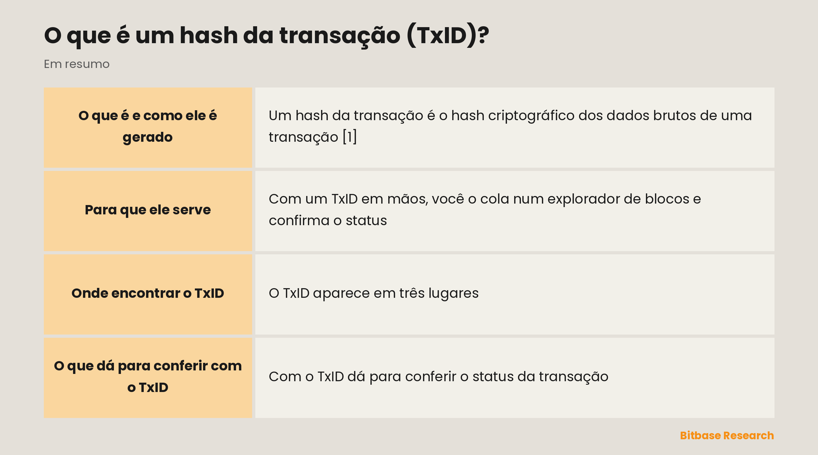 Hash da transação em resumo: o que é, os outros nomes, como é gerado, com o que se parece e para que serve.