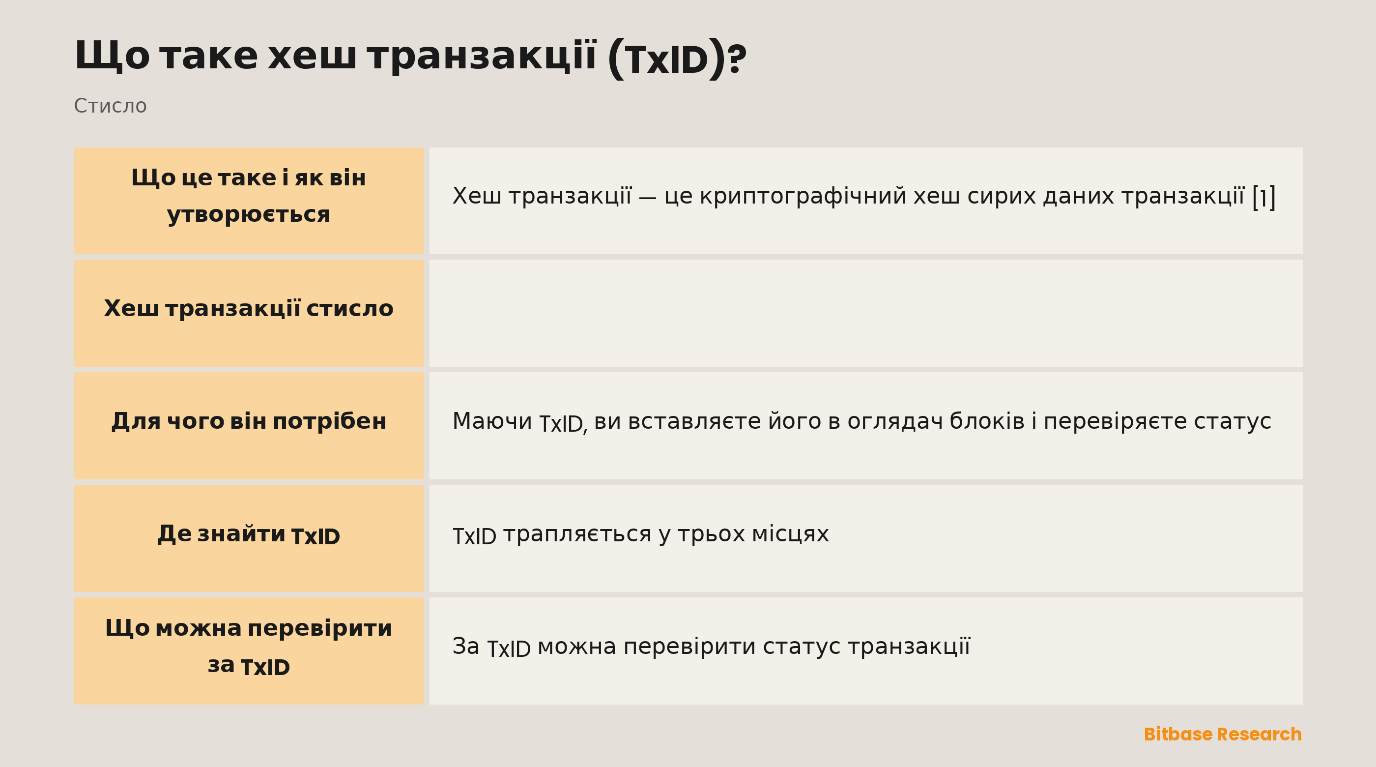 Хеш транзакції стисло: що це, які ще назви, як утворюється, який має вигляд і для чого потрібен.