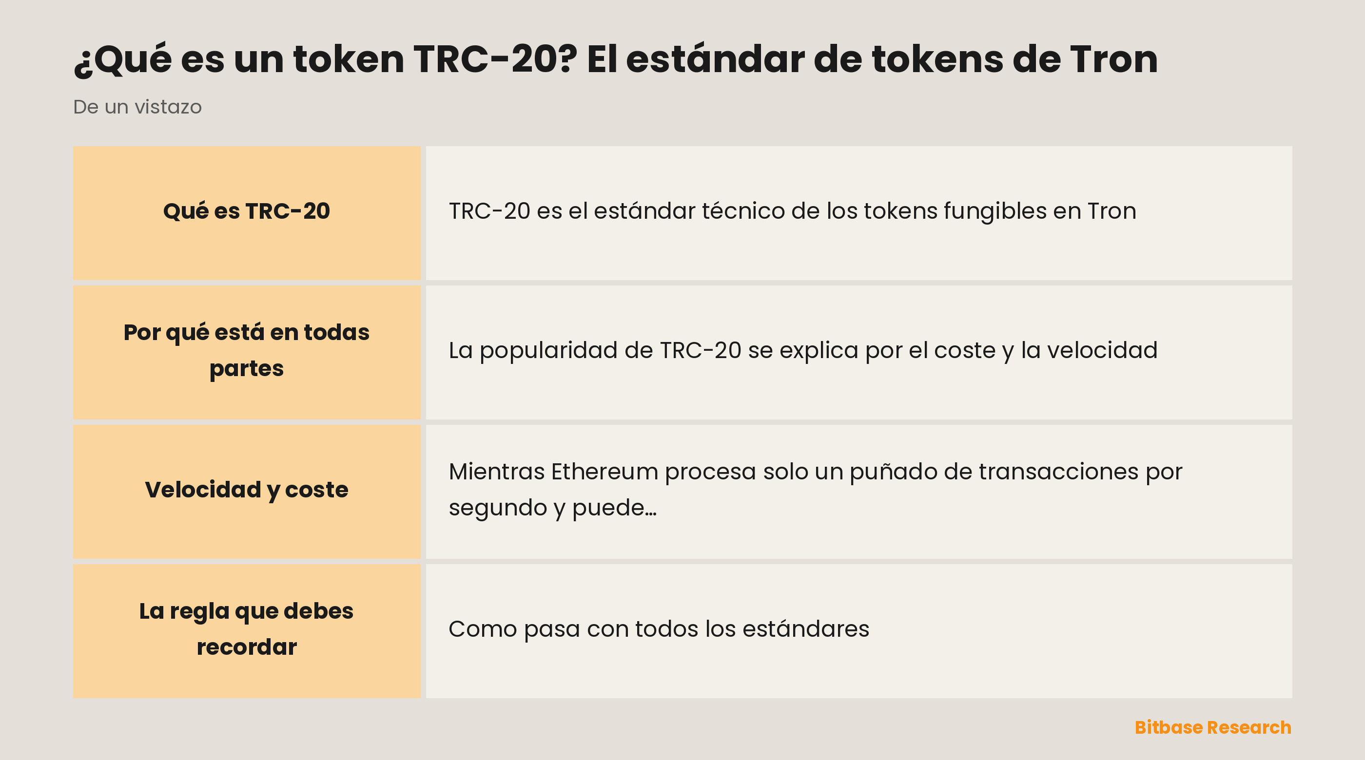 TRC-20 de un vistazo: qué es, su vínculo con ERC-20, comisiones casi nulas, para qué destaca y la regla de hacer coincidir la red.