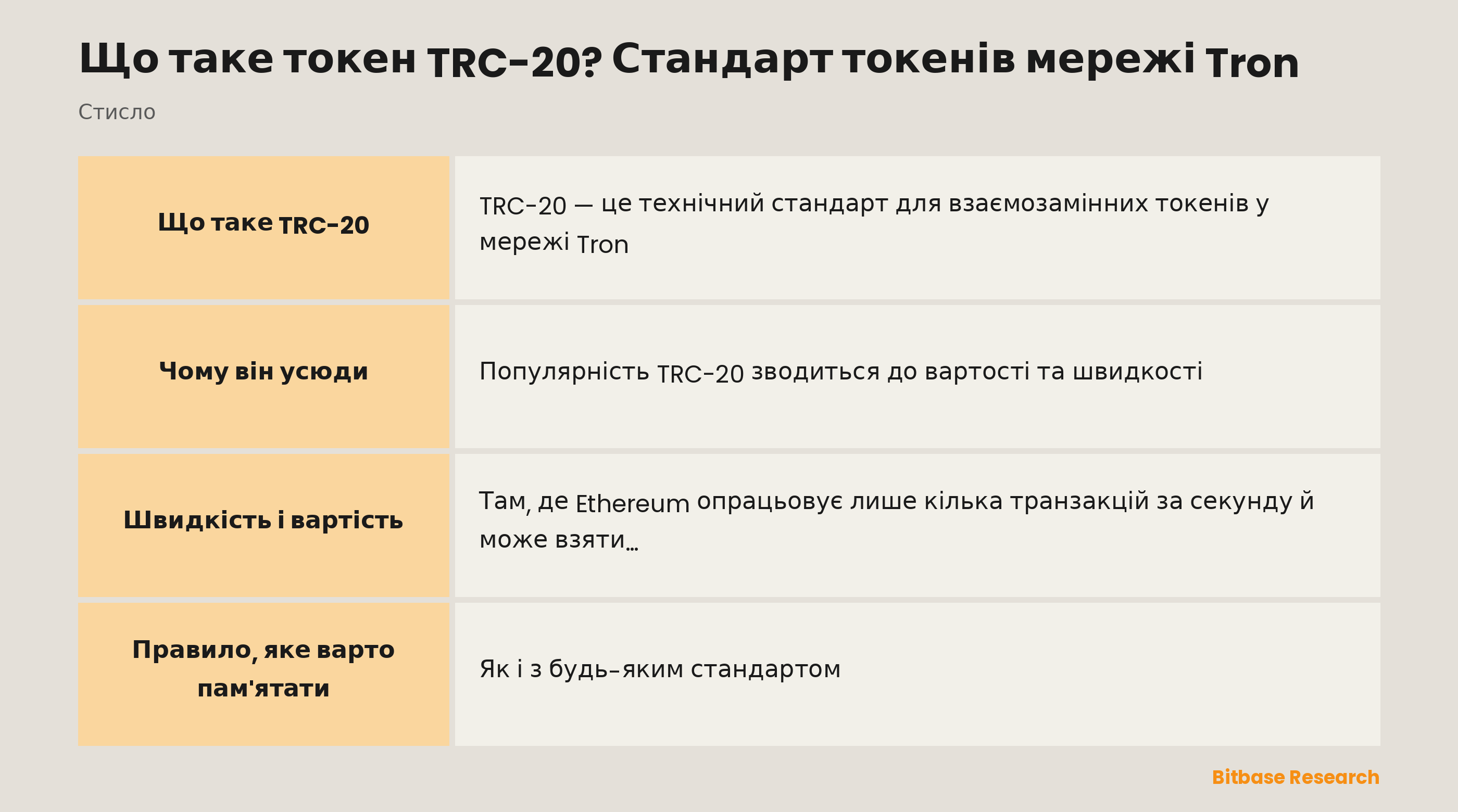 TRC-20 стисло: що це таке, зв'язок з ERC-20, майже нульові комісії, чим він відомий і правило збігу мереж.