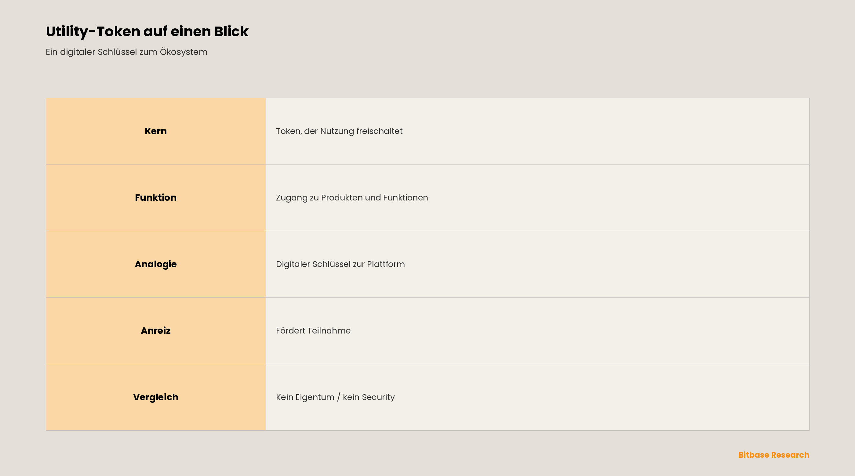 Was ist ein Utility-Token