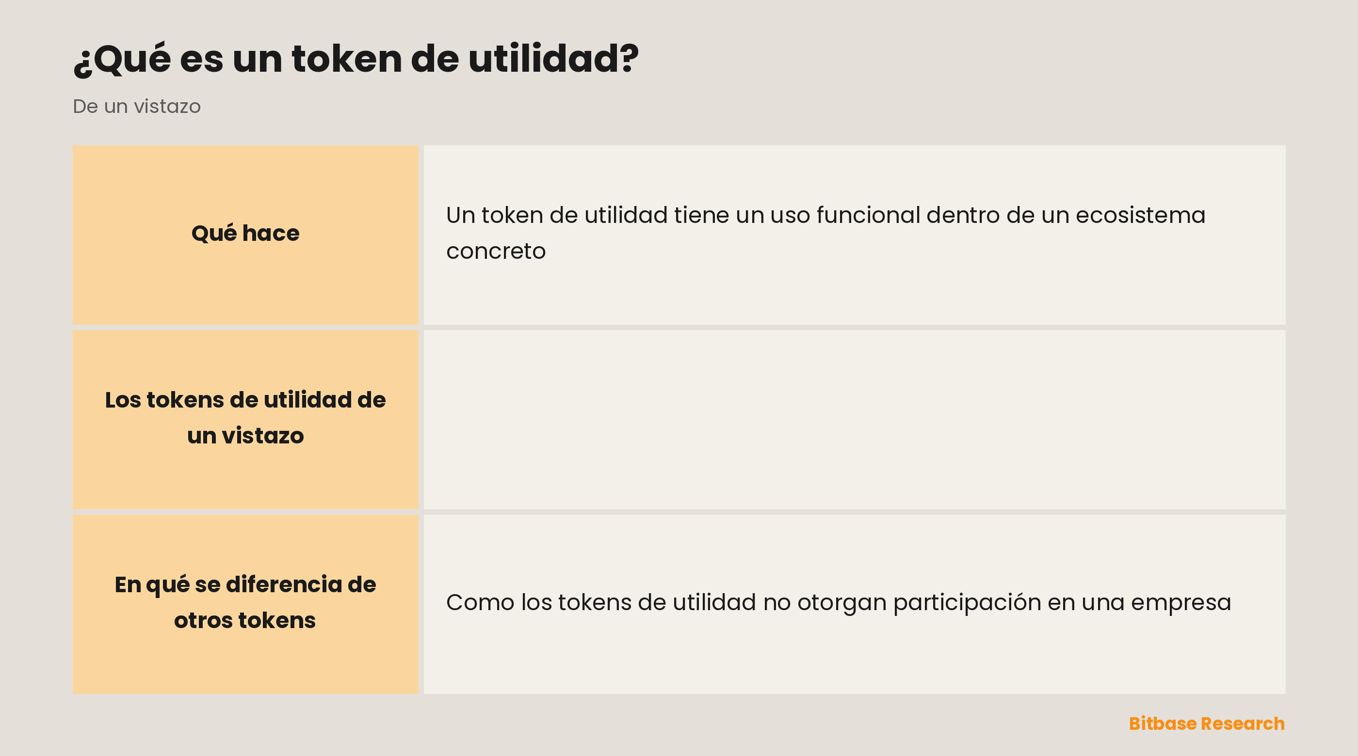 Los tokens de utilidad de un vistazo: esencia, función, la analogía de la llave digital, su papel de incentivo y un contraste.