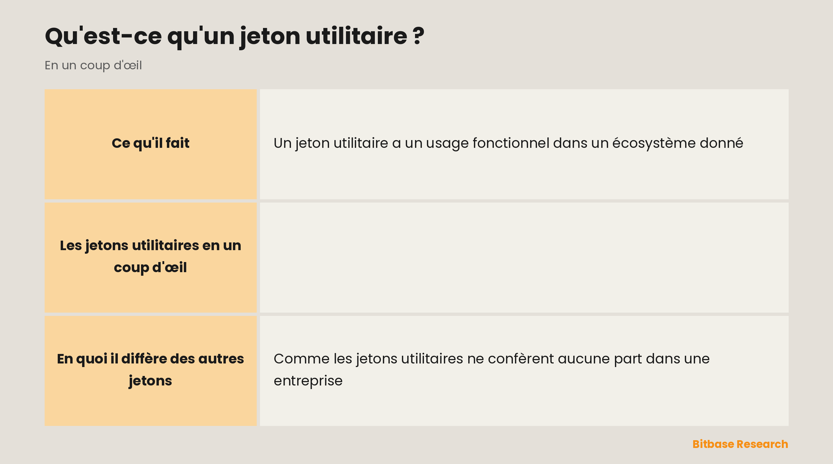 Les jetons utilitaires en un coup d'œil : leur essence, leur fonction, l'analogie de la clé numérique, leur rôle d'incitation et un contraste.