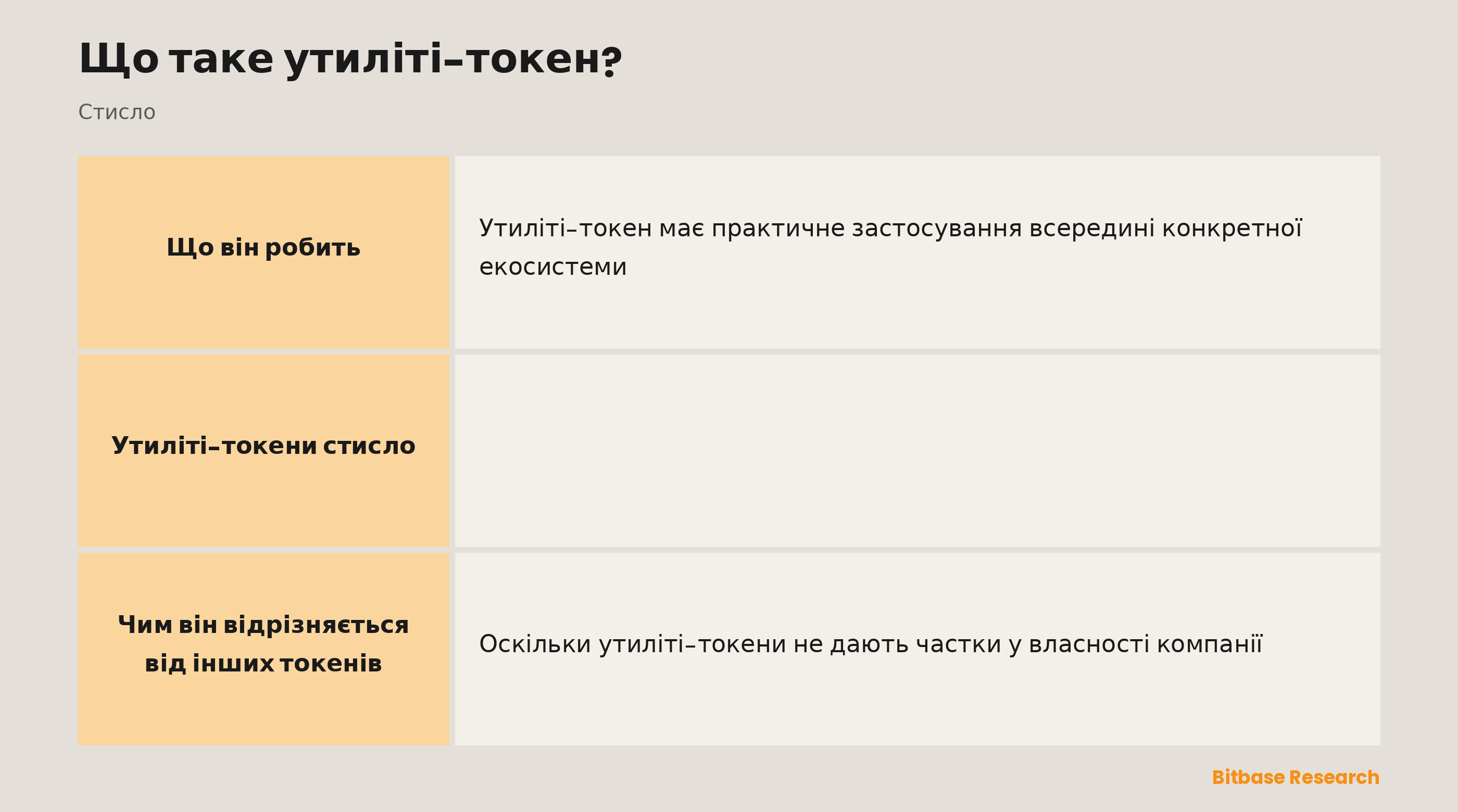 Утиліті-токени стисло: суть, функція, аналогія з цифровим ключем, роль стимулу та протиставлення.
