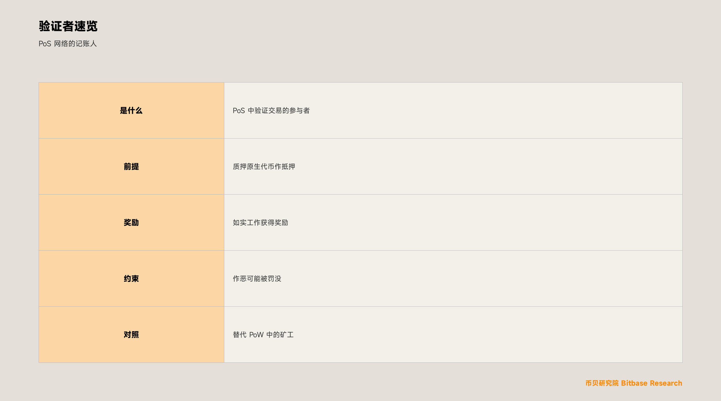 什么是验证者（Validator）