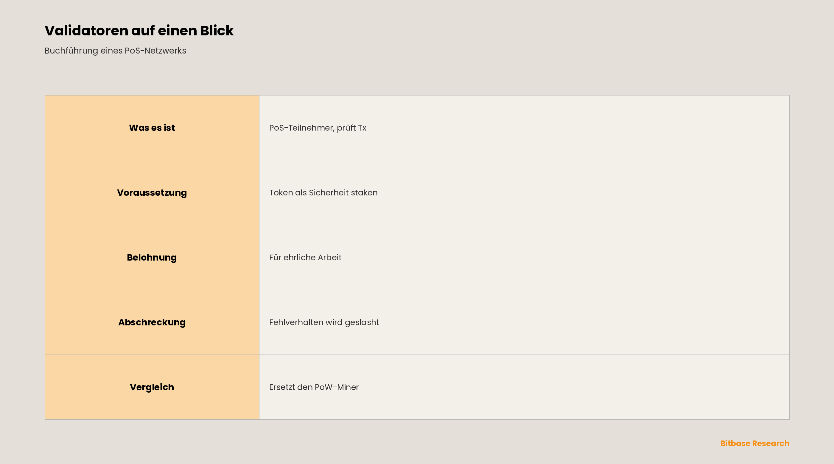 Was ist ein Validator