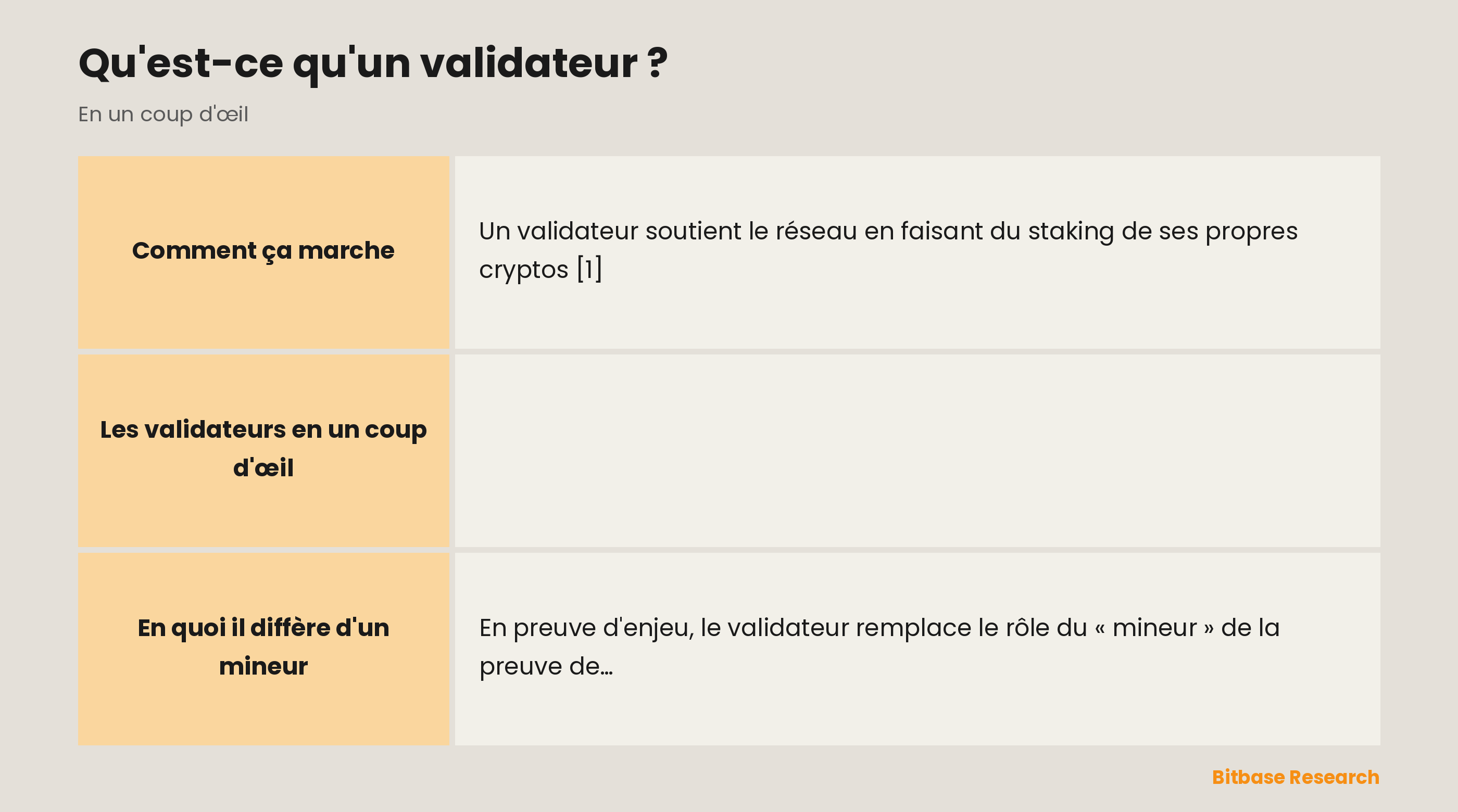 Les validateurs en un coup d'œil : ce que c'est, la condition, la récompense, la sanction et un contraste.