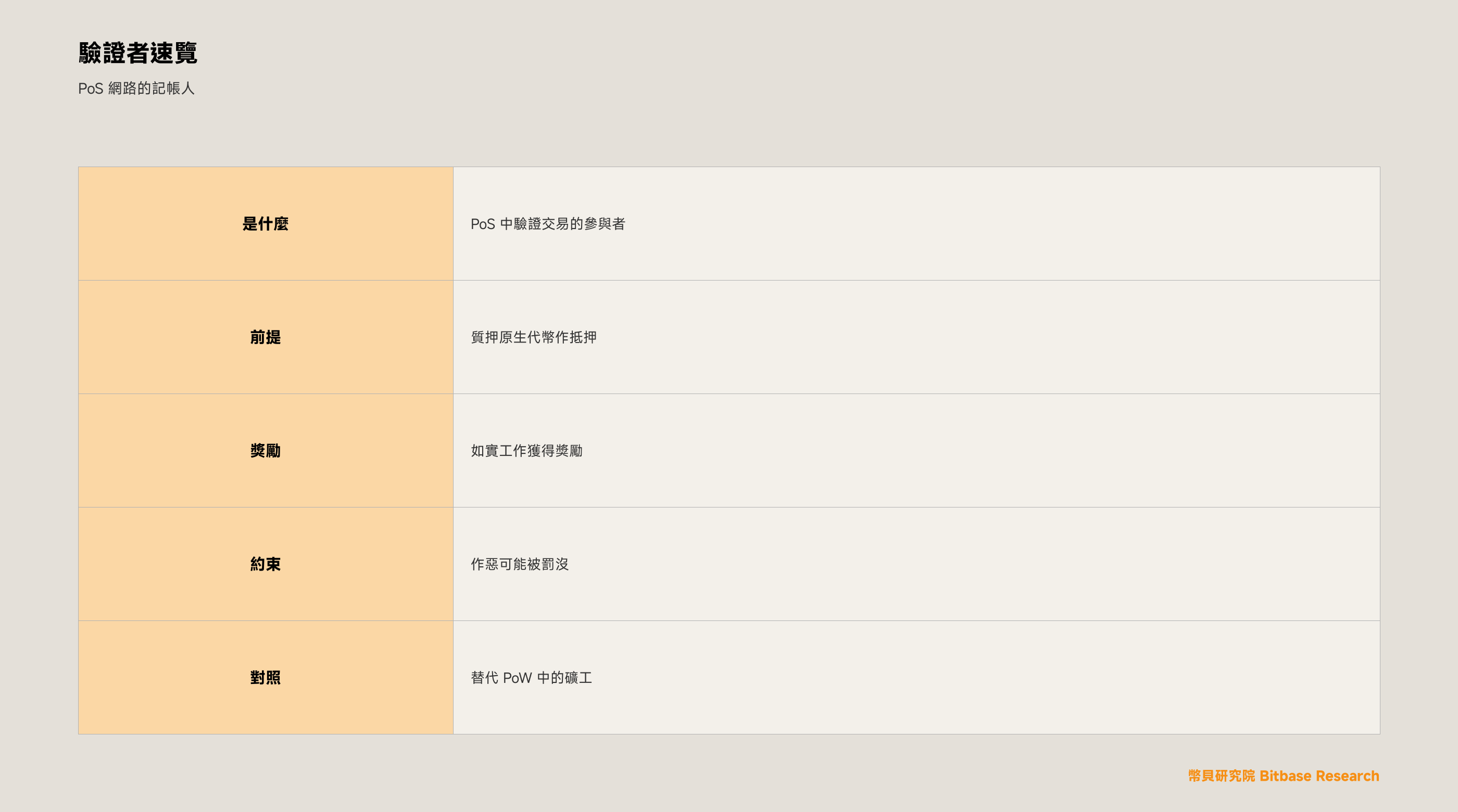 什麼是驗證者（Validator）